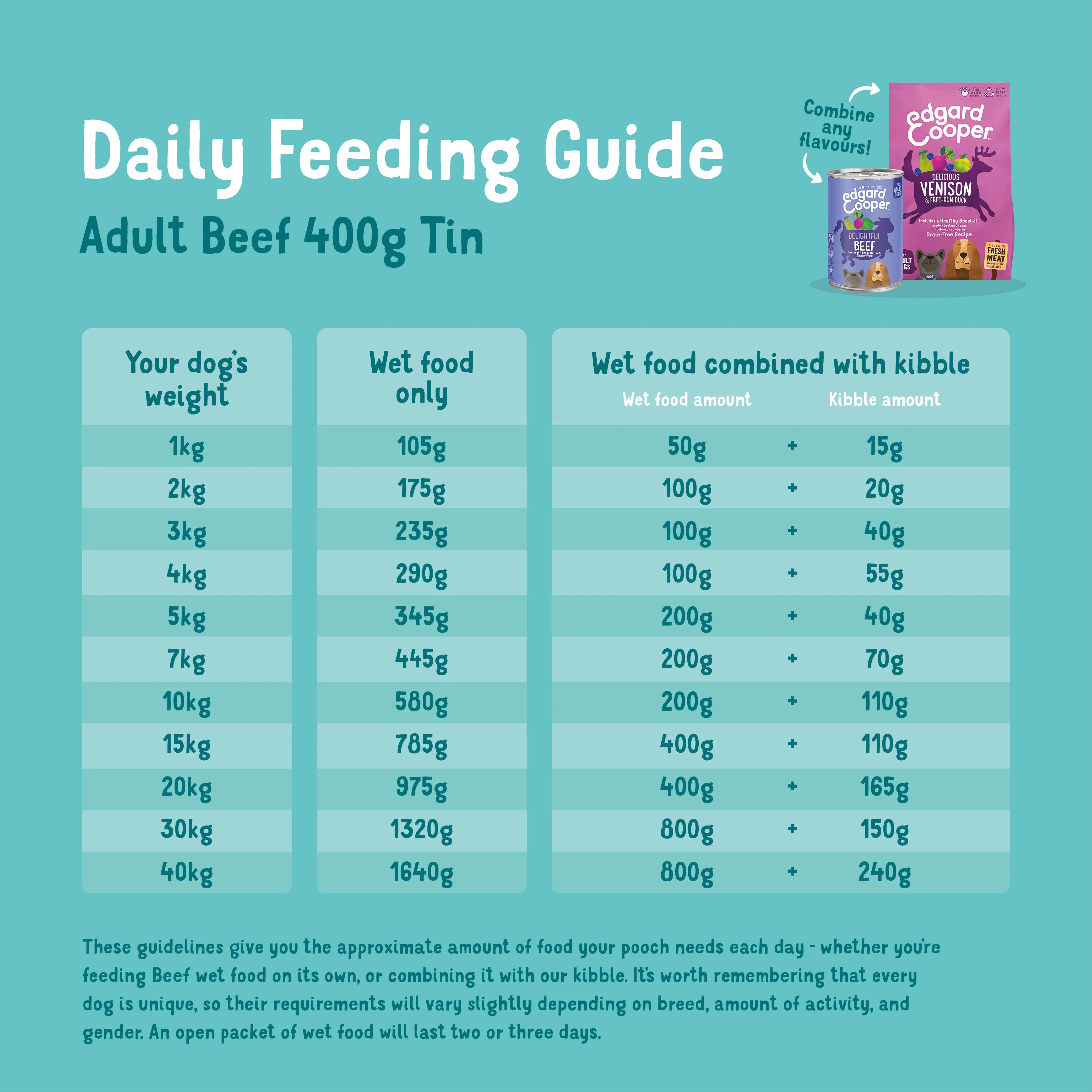 Edgard Cooper Grain Free Adult Beef Wet Dog Food - Image 2