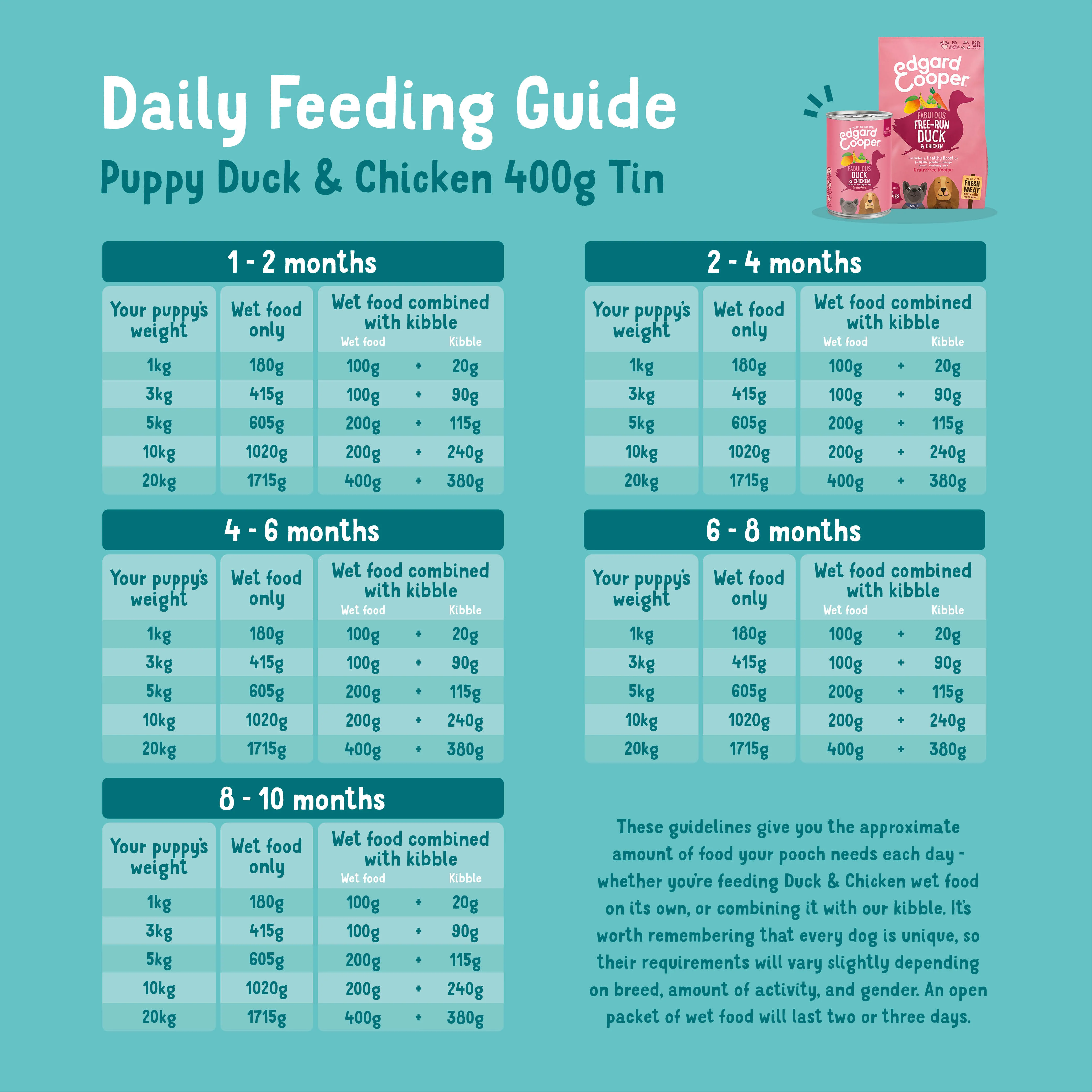 Edgard Cooper Grain Free Puppy Duck & Chicken Wet Dog Food - Image 3