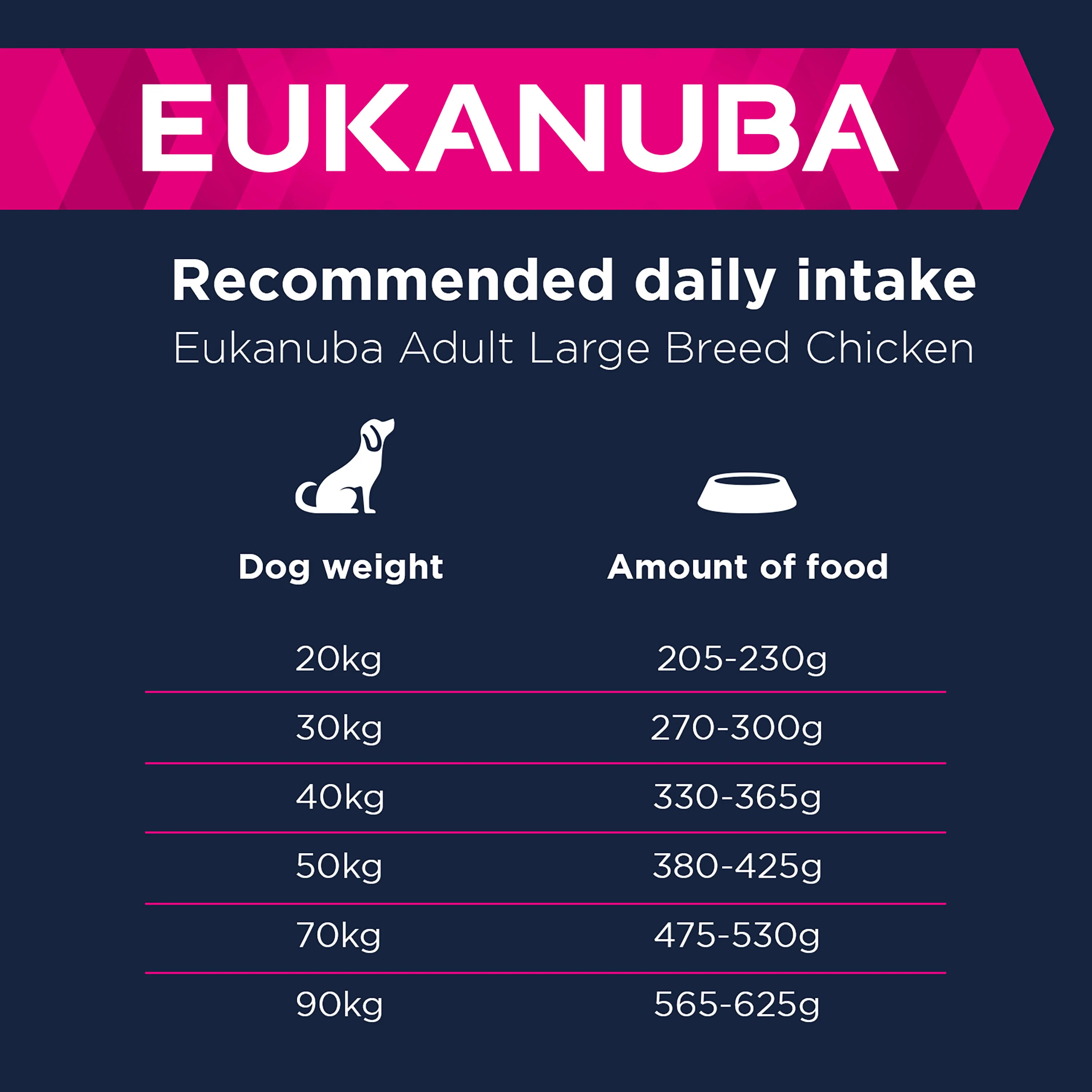 Eukanuba Active Adult Large Breed Dry Dog Food - Chicken - Image 9