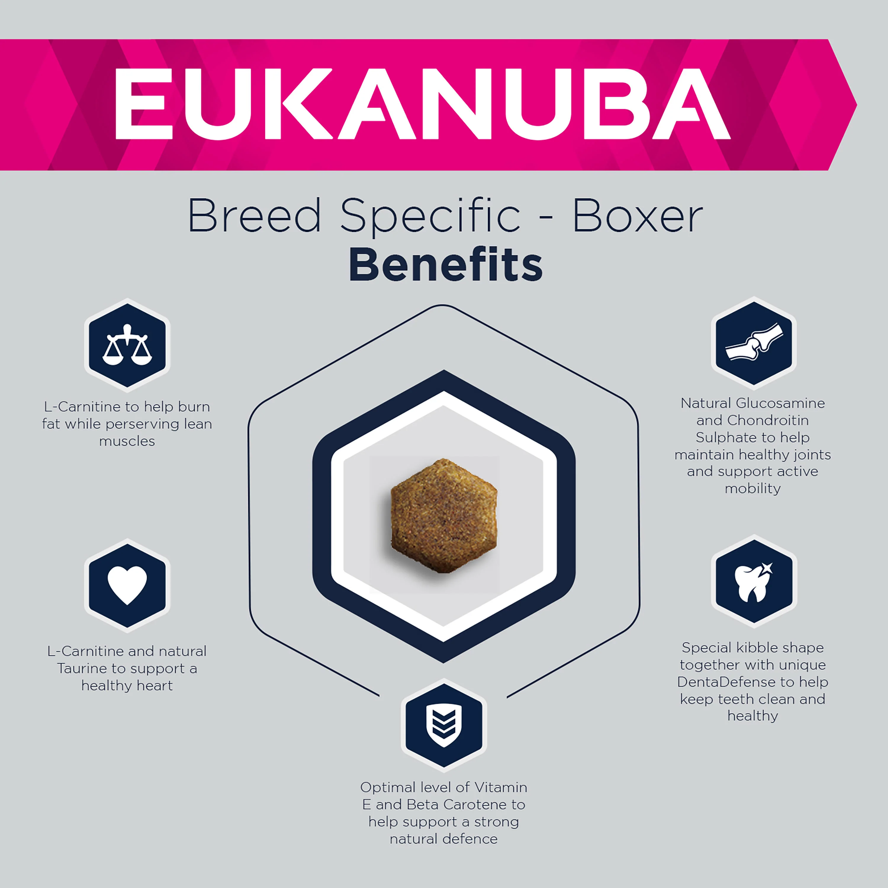 Eukanuba Breed Specific Boxer Adult Dry Dog Food - Image 3