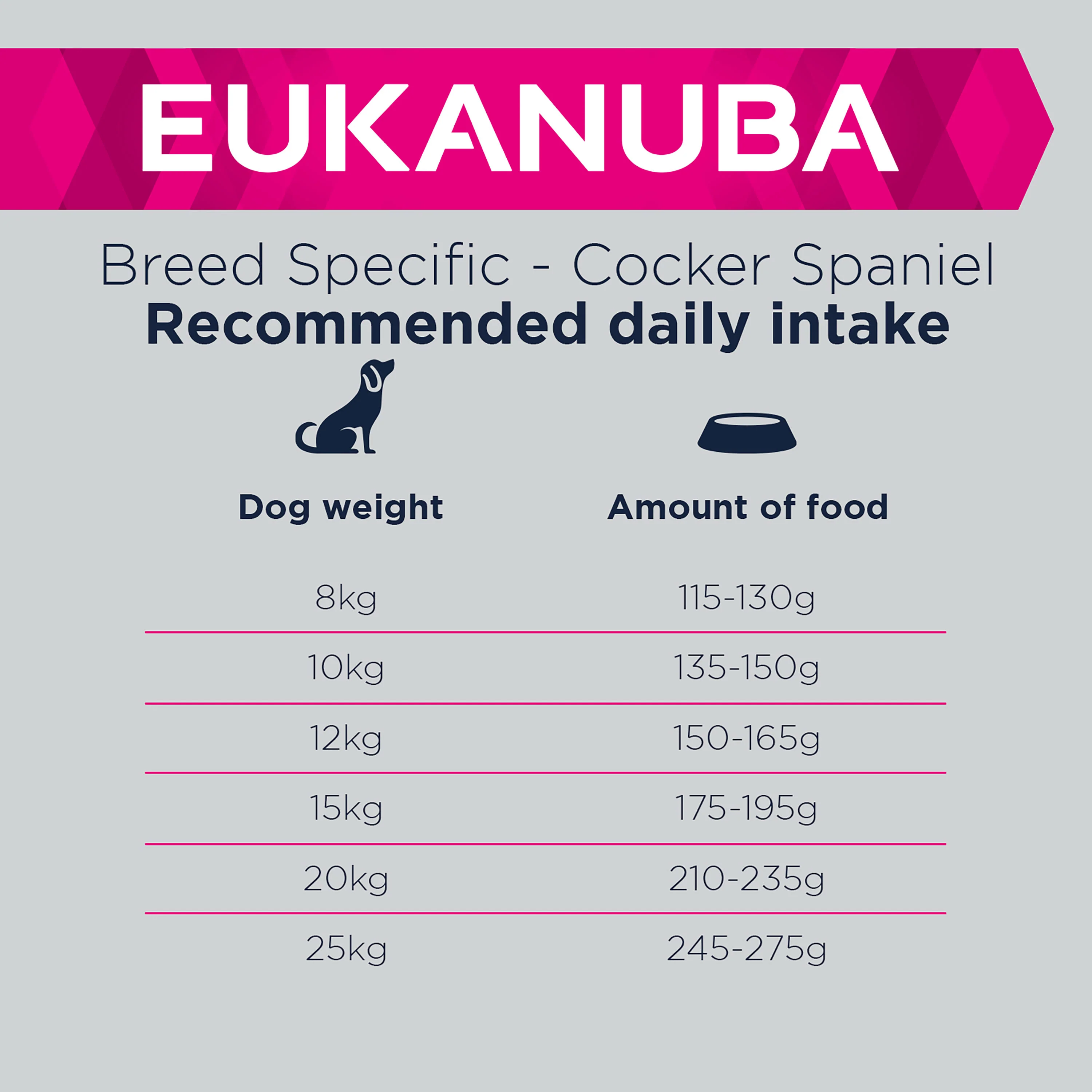 Eukanuba Breed Specific Cocker Spaniel - Image 4