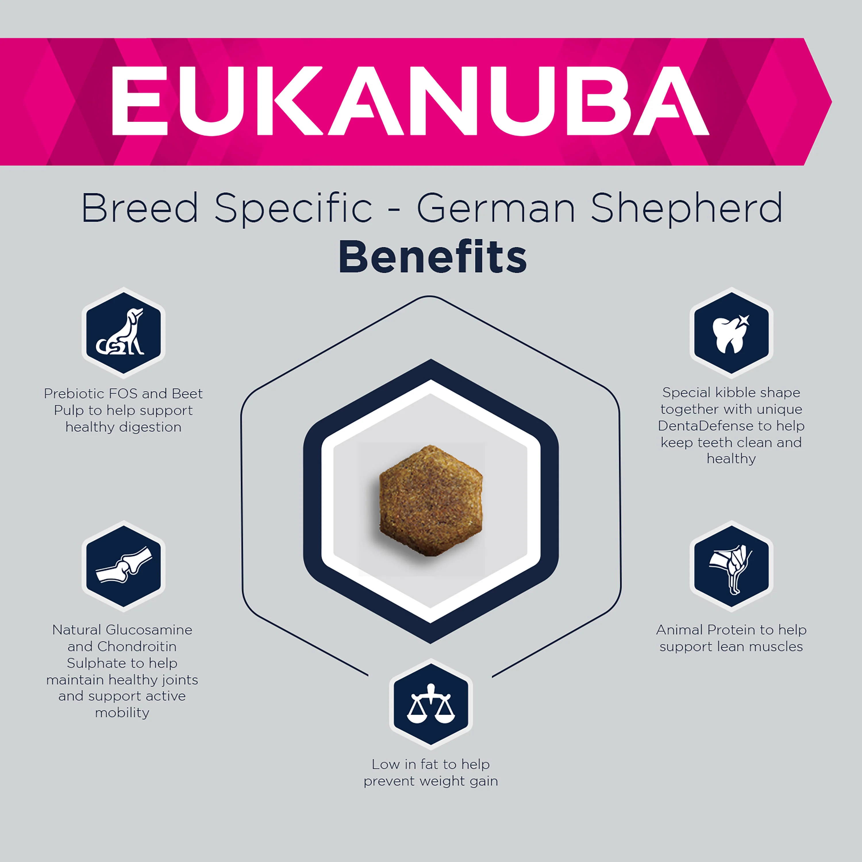 Eukanuba Breed Specific German Shepherd Adult Dry Dog Food - Image 3