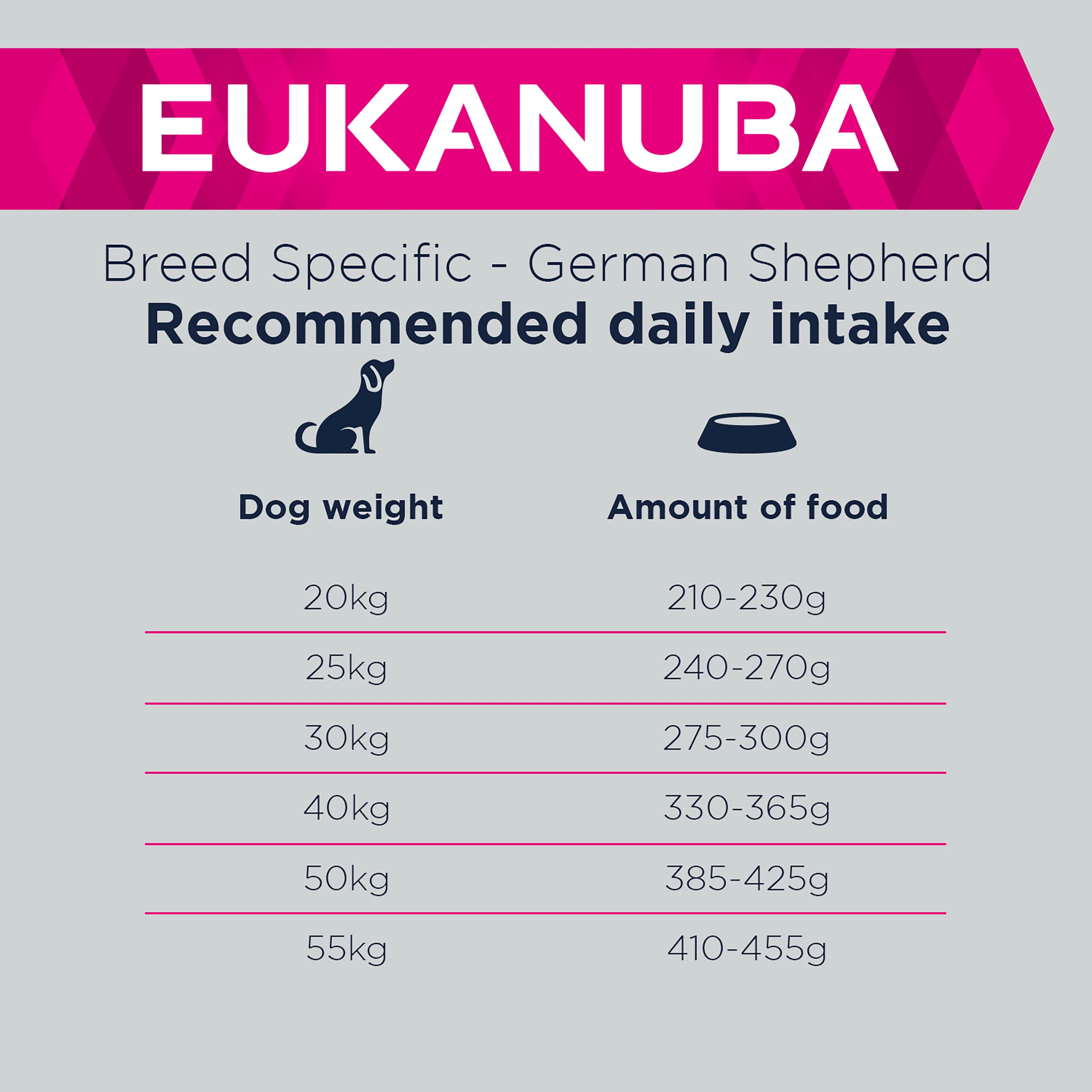 Eukanuba Breed Specific German Shepherd Adult Dry Dog Food - Image 4