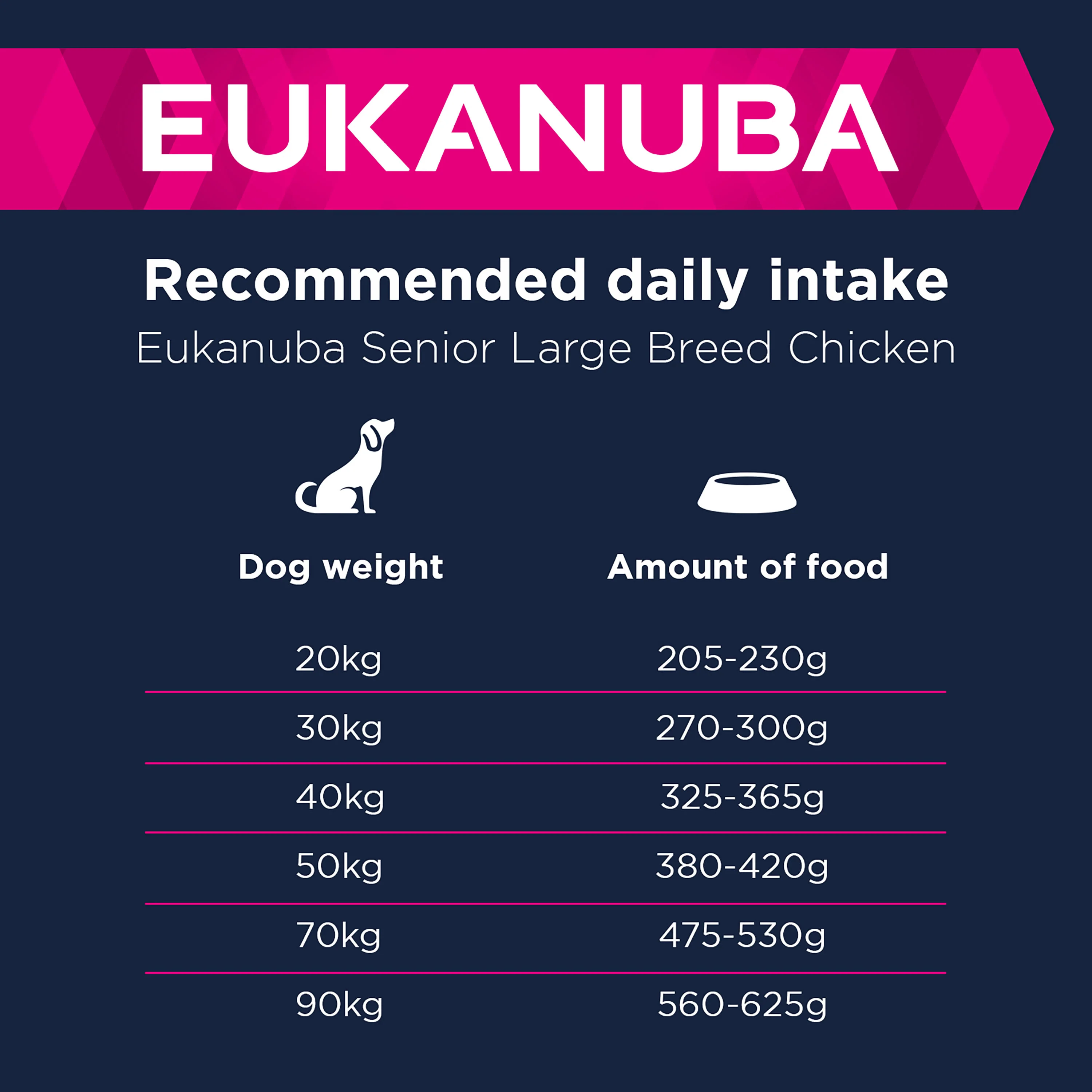 Eukanuba Caring Senior Large Breed Dry Dog Food - Chicken - Image 5