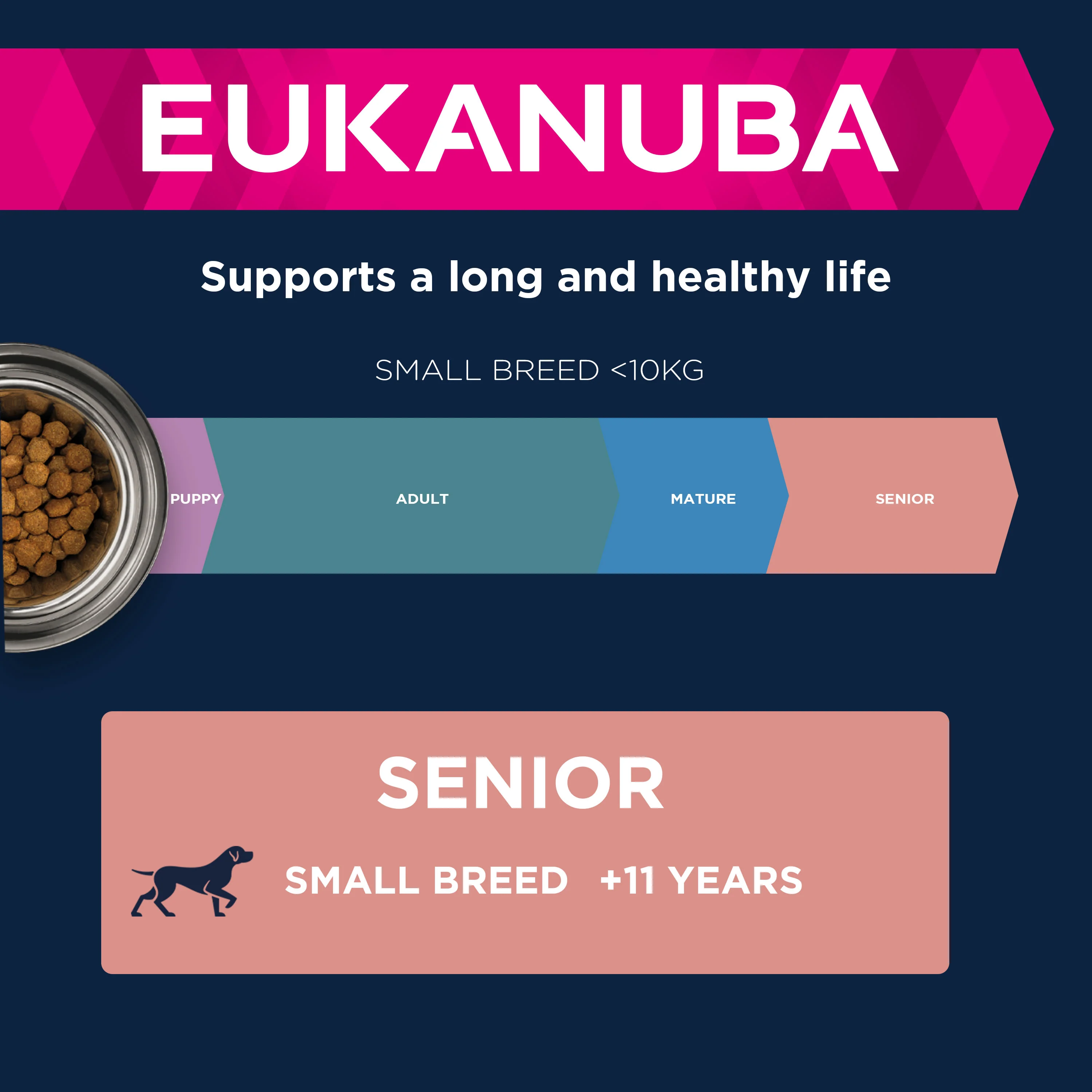 Eukanuba Caring Senior Small Breed Dry Dog Food - Chicken - Image 3