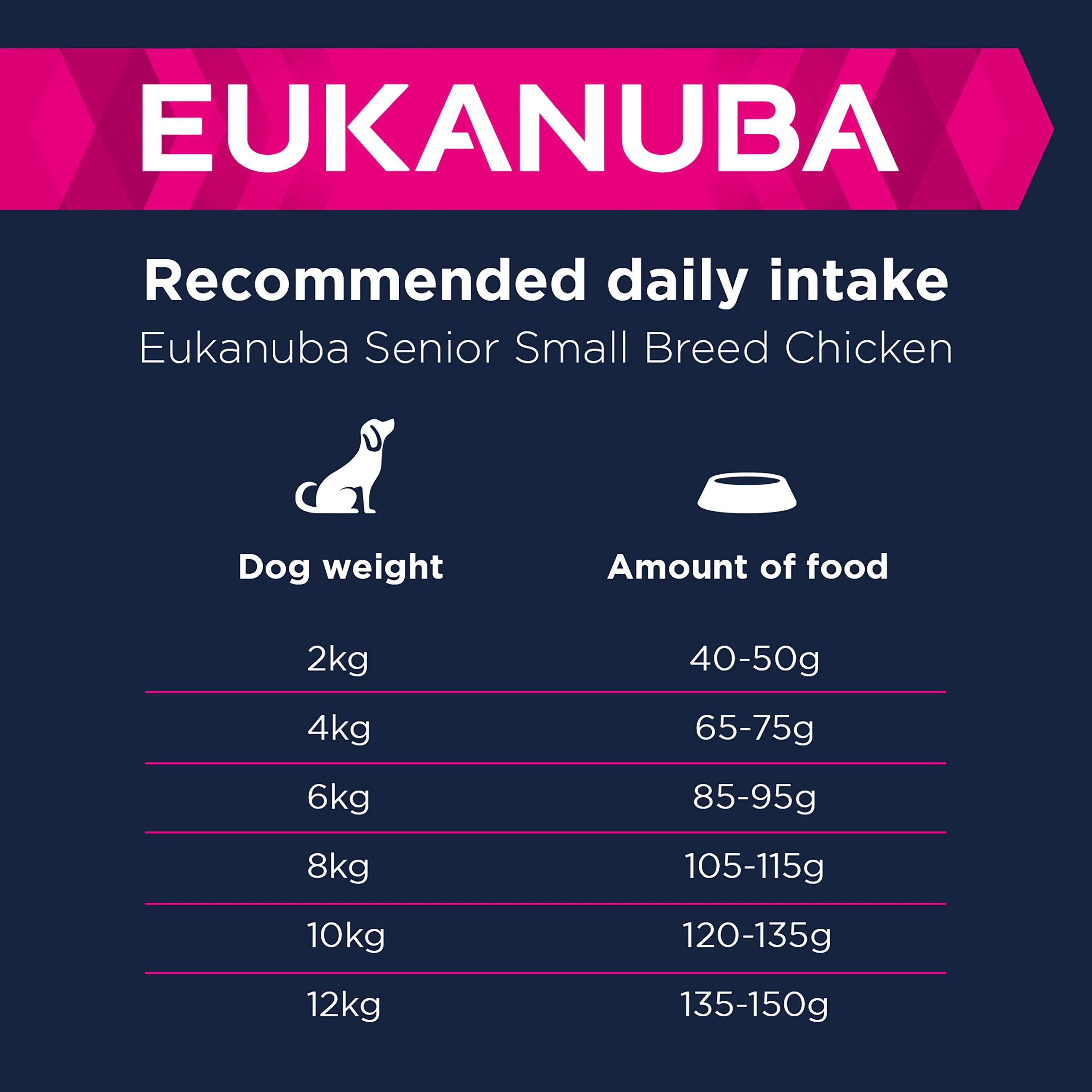 Eukanuba Caring Senior Small Breed Dry Dog Food - Chicken - Image 5
