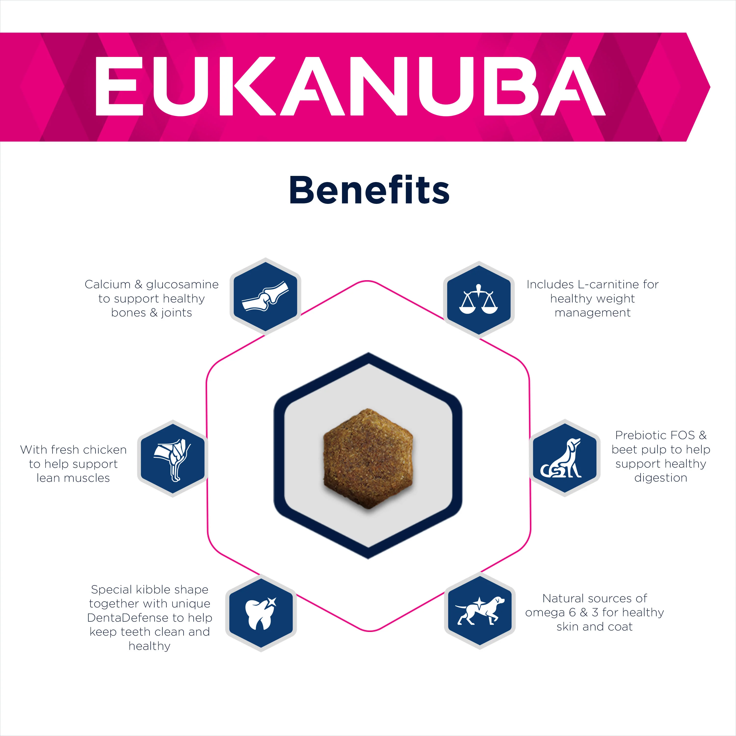 Eukanuba Daily Care Adult Overweight Dry Dog Food - Chicken - Image 4