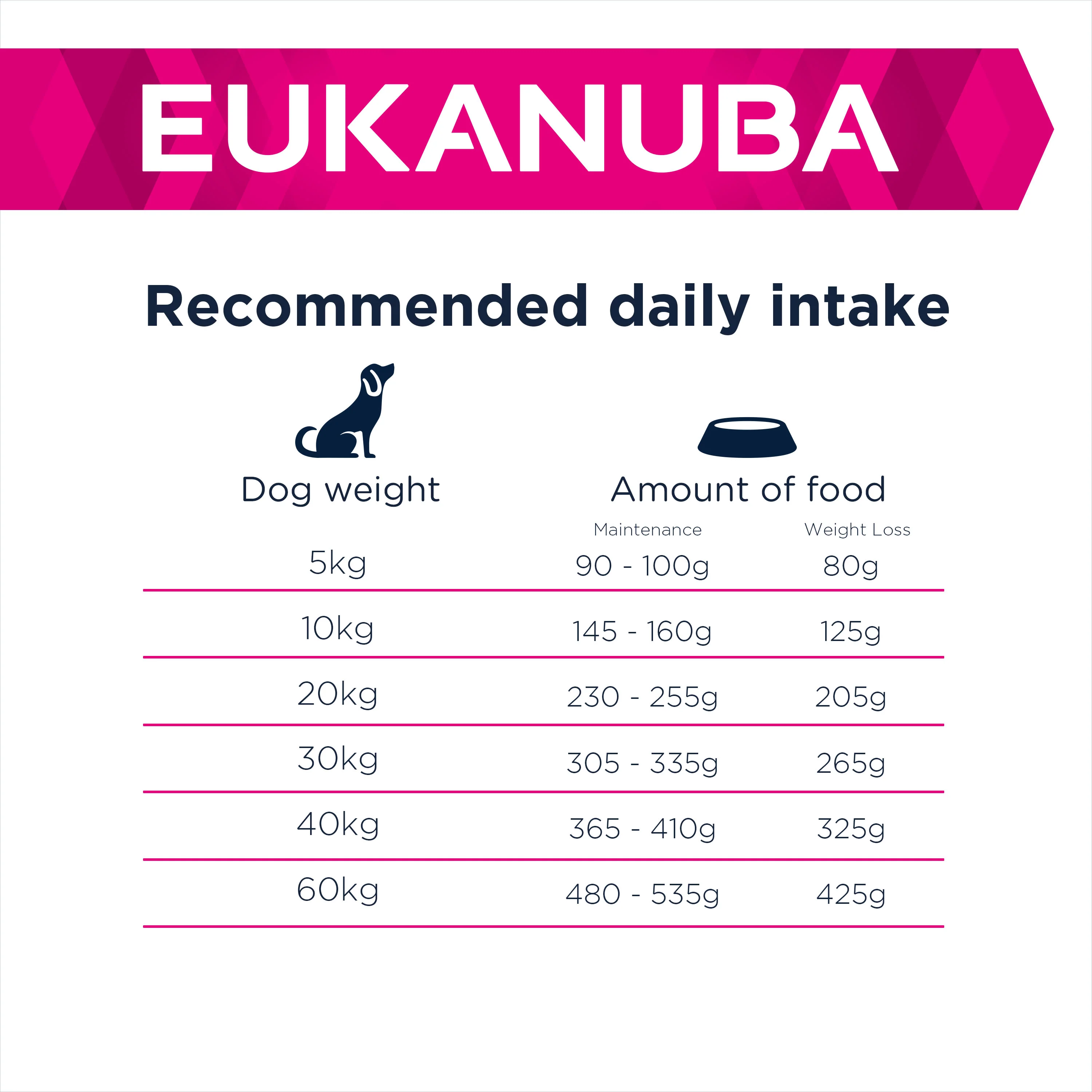 Eukanuba Daily Care Adult Overweight Dry Dog Food - Chicken - Image 5
