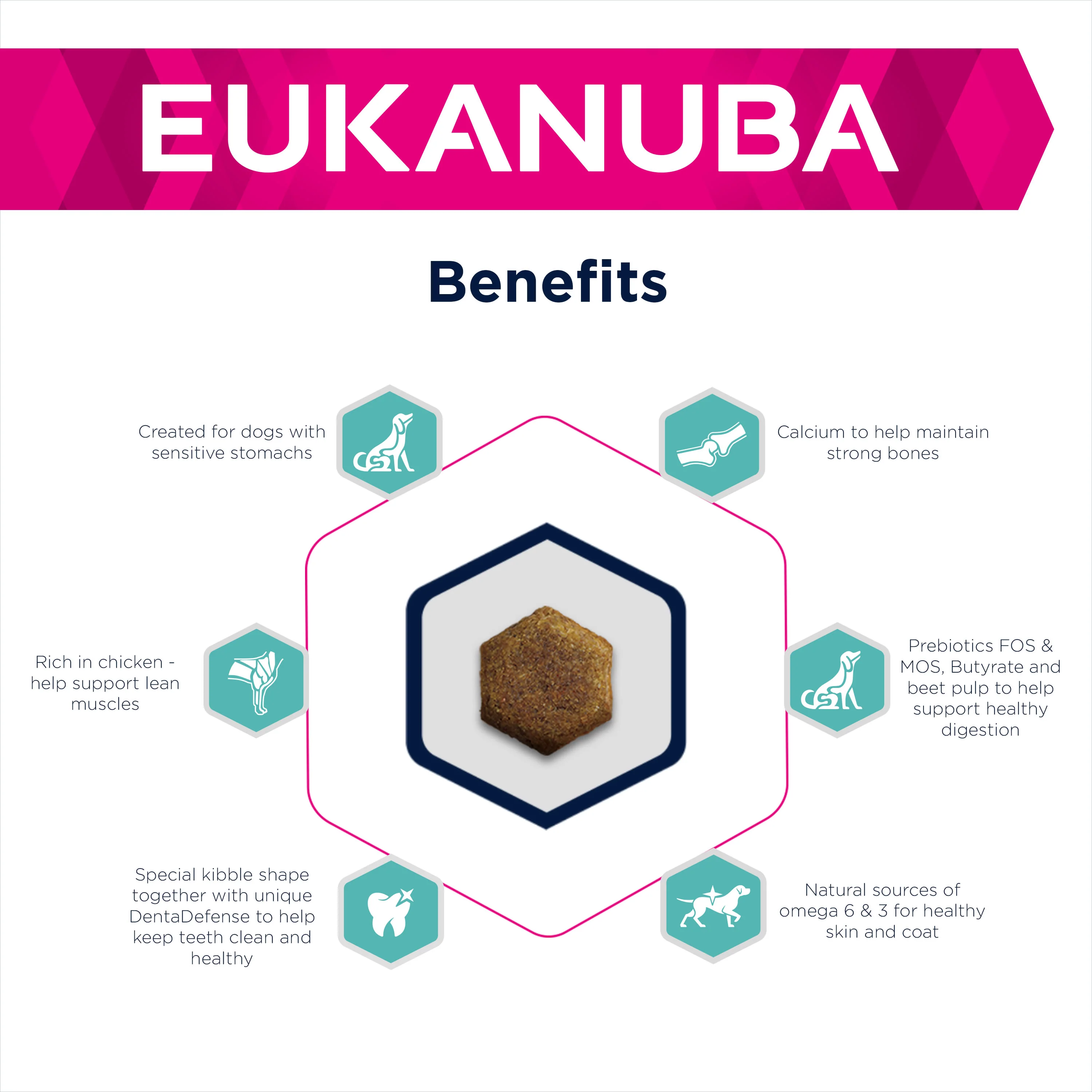 Eukanuba Daily Care Sensitive Digestion - Image 4