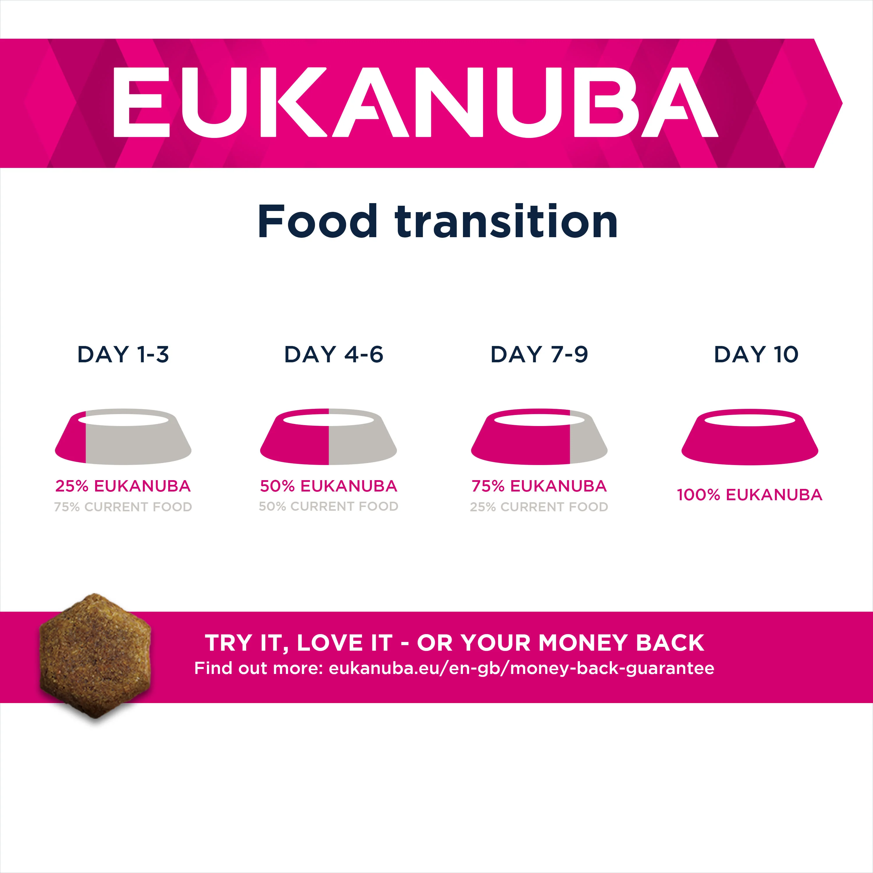 Eukanuba Daily Care Sensitive Digestion - Image 6