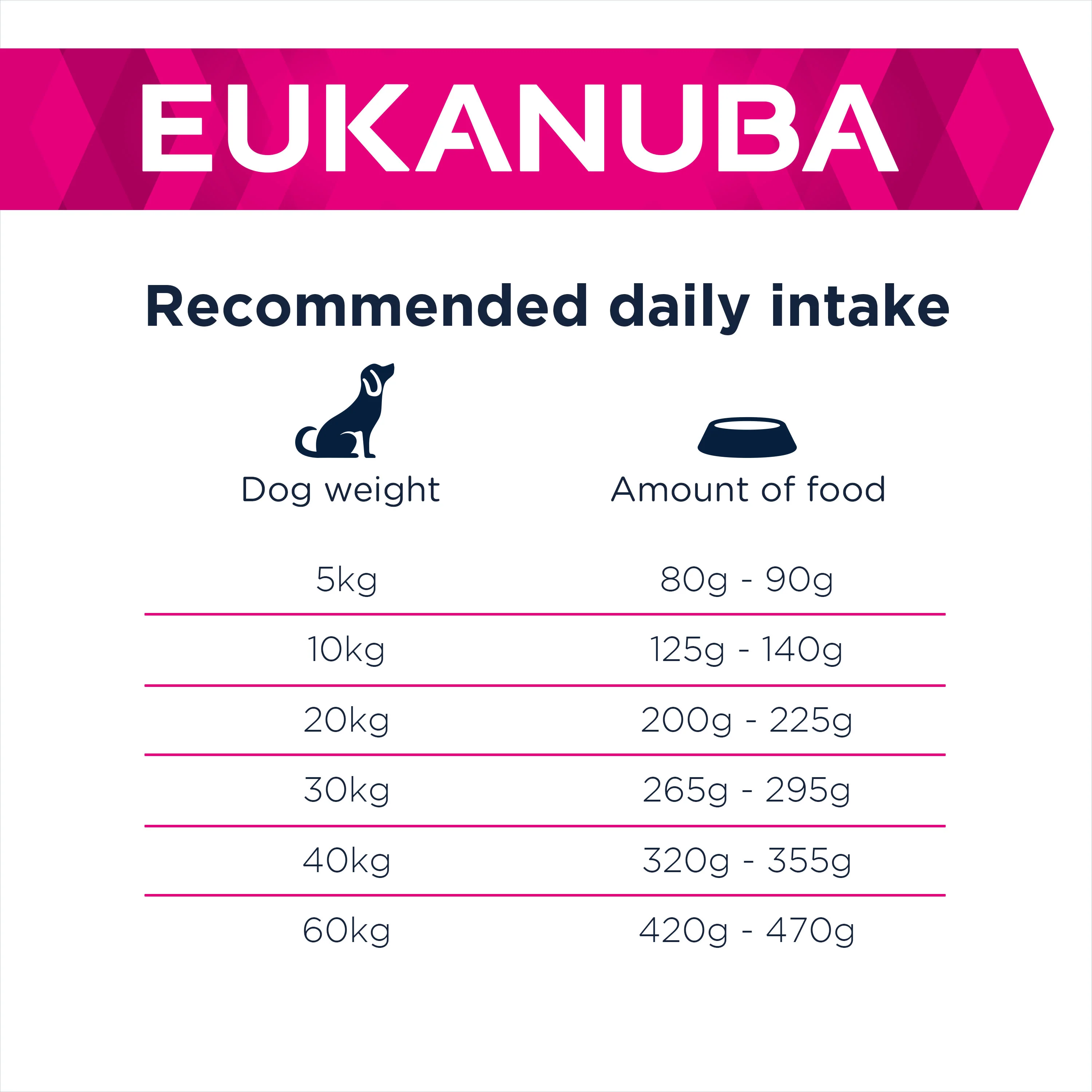 Eukanuba Daily Care Sensitive Skin Adult +1 Dry Dog Food - Image 5