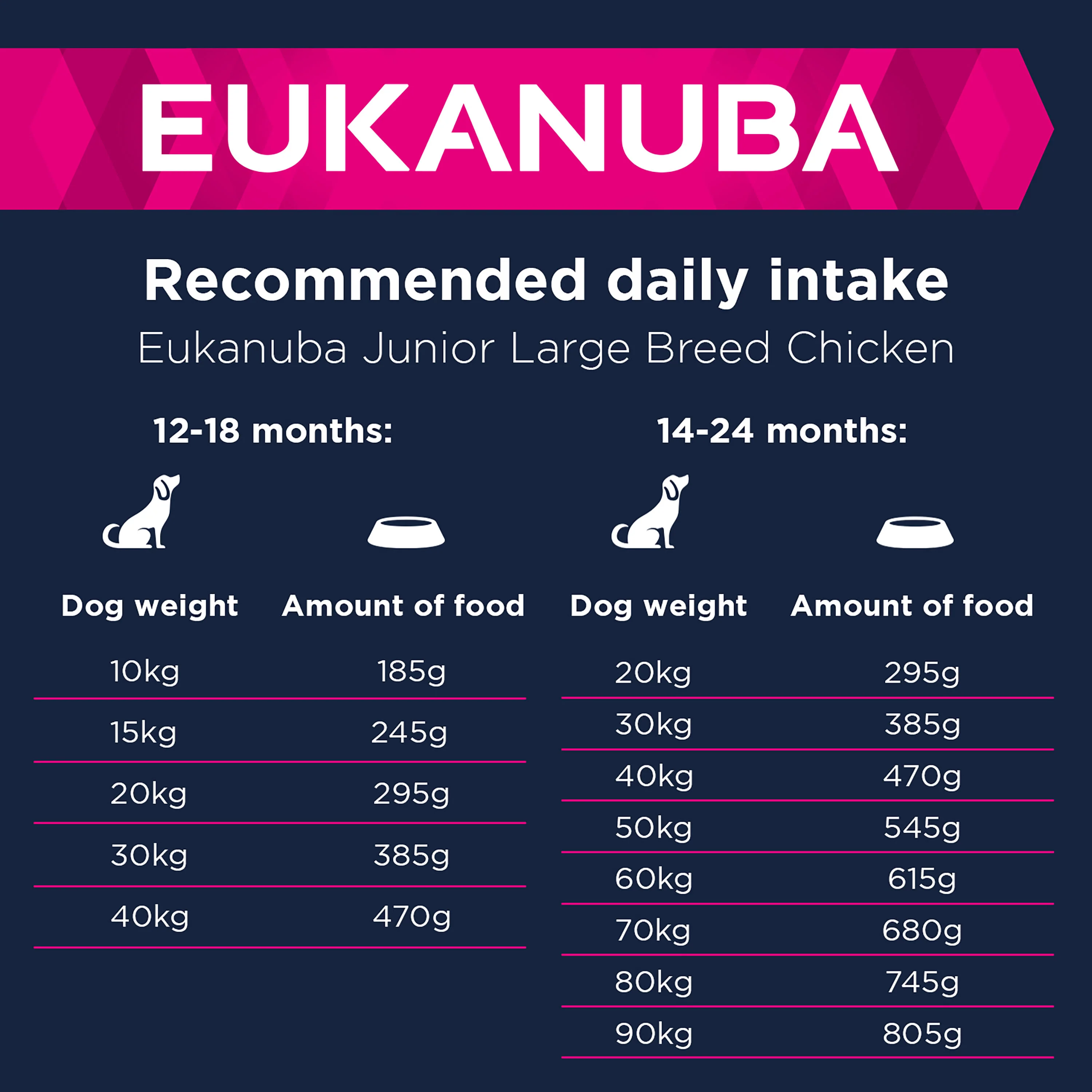 Eukanuba Developing Junior Large Breed - Image 7
