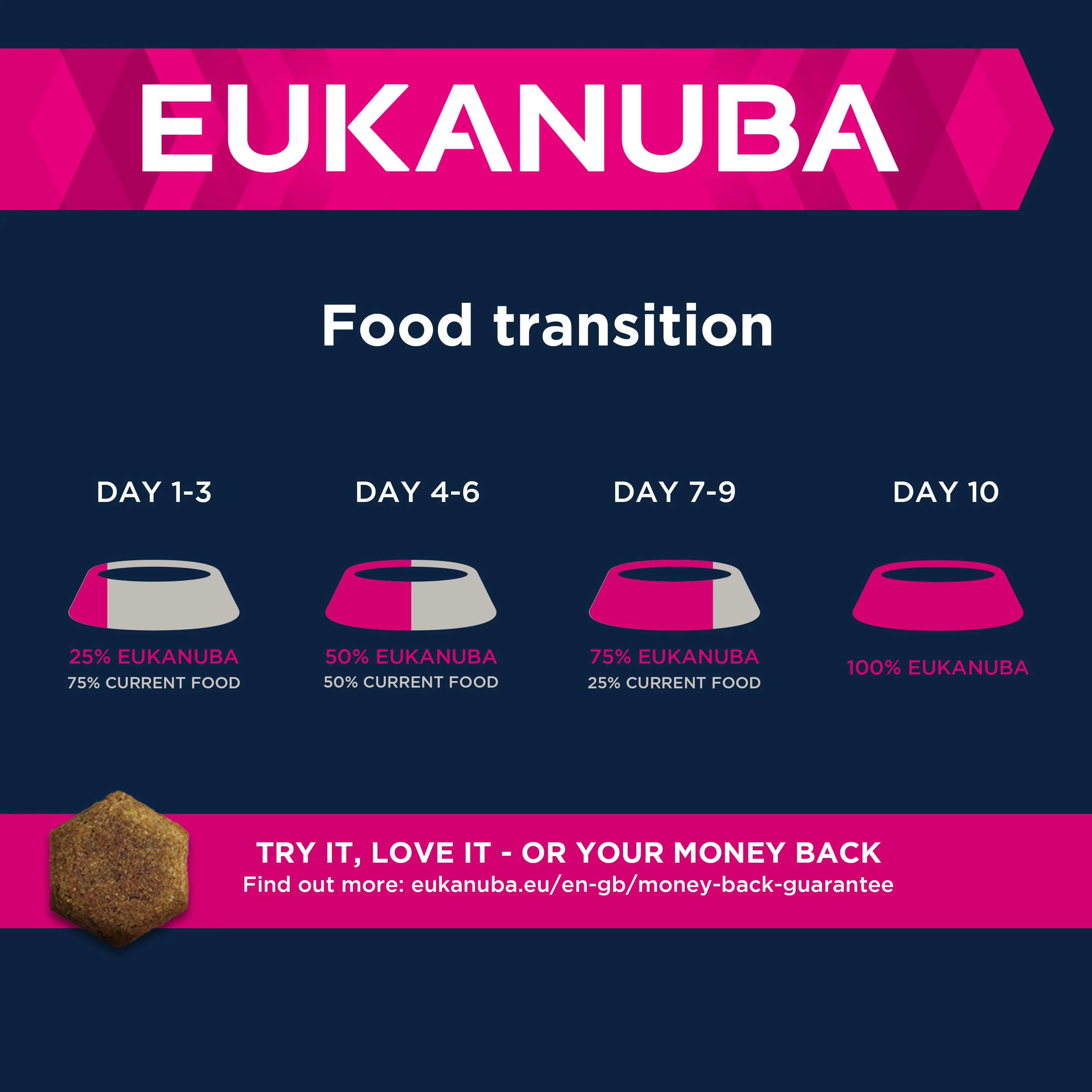 Eukanuba Growing Puppy Large Breed Dry Dog Food - Chicken - Image 10