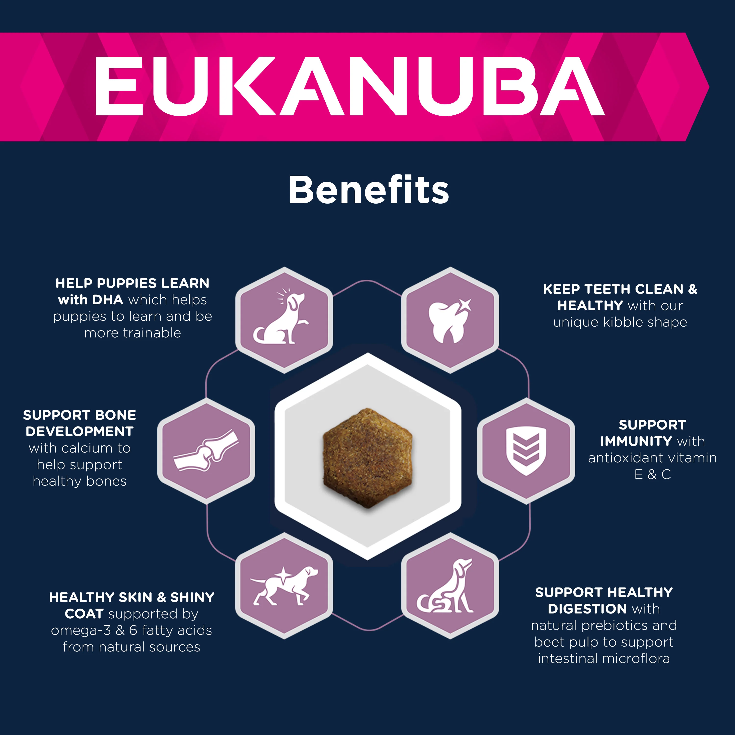 Eukanuba Growing Puppy Large Breed Dry Dog Food - Chicken - Image 8