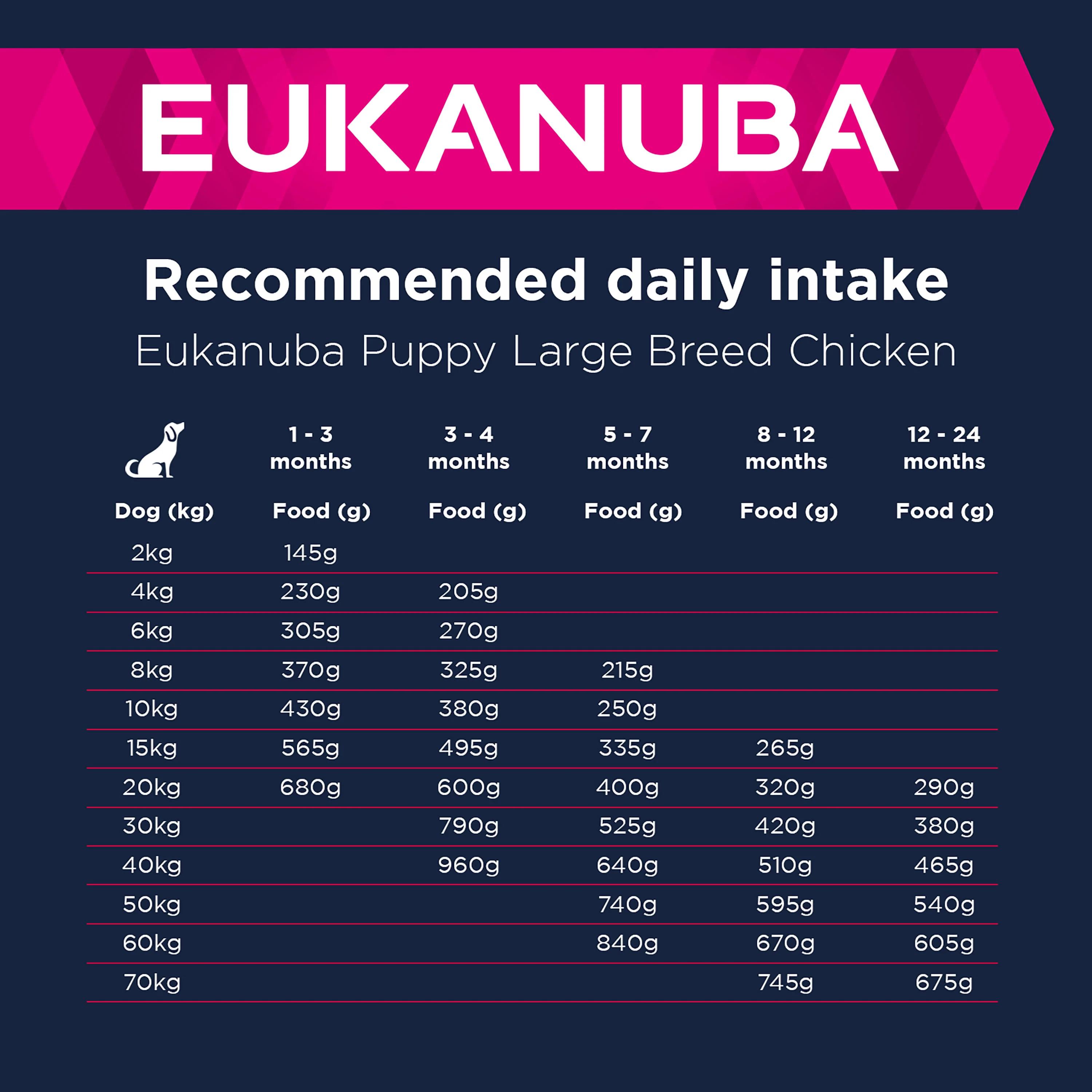 Eukanuba Growing Puppy Large Breed Dry Dog Food - Chicken - Image 9
