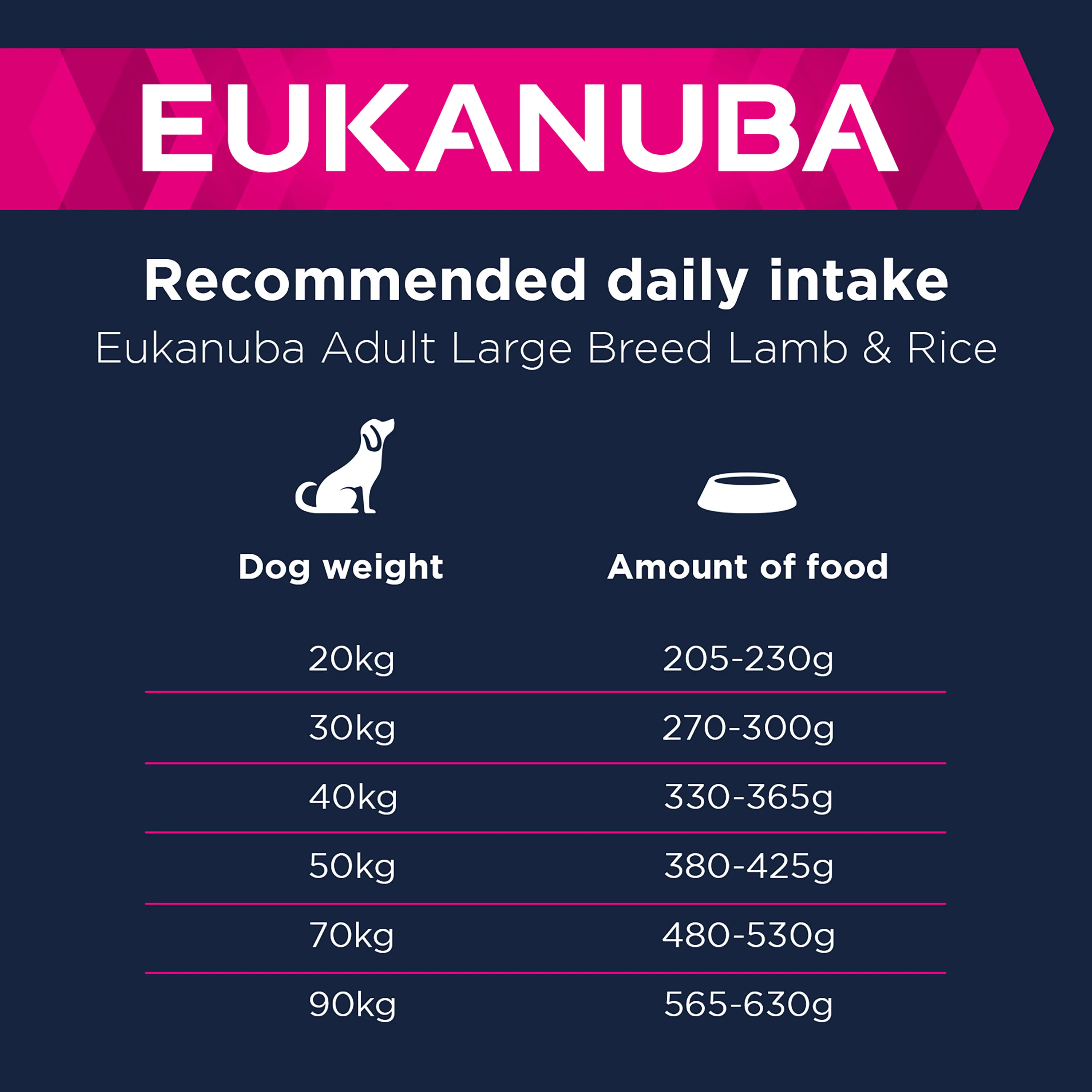 Eukanuba Large Breed Adult Dry Dog Food - Lamb & Rice - Image 5