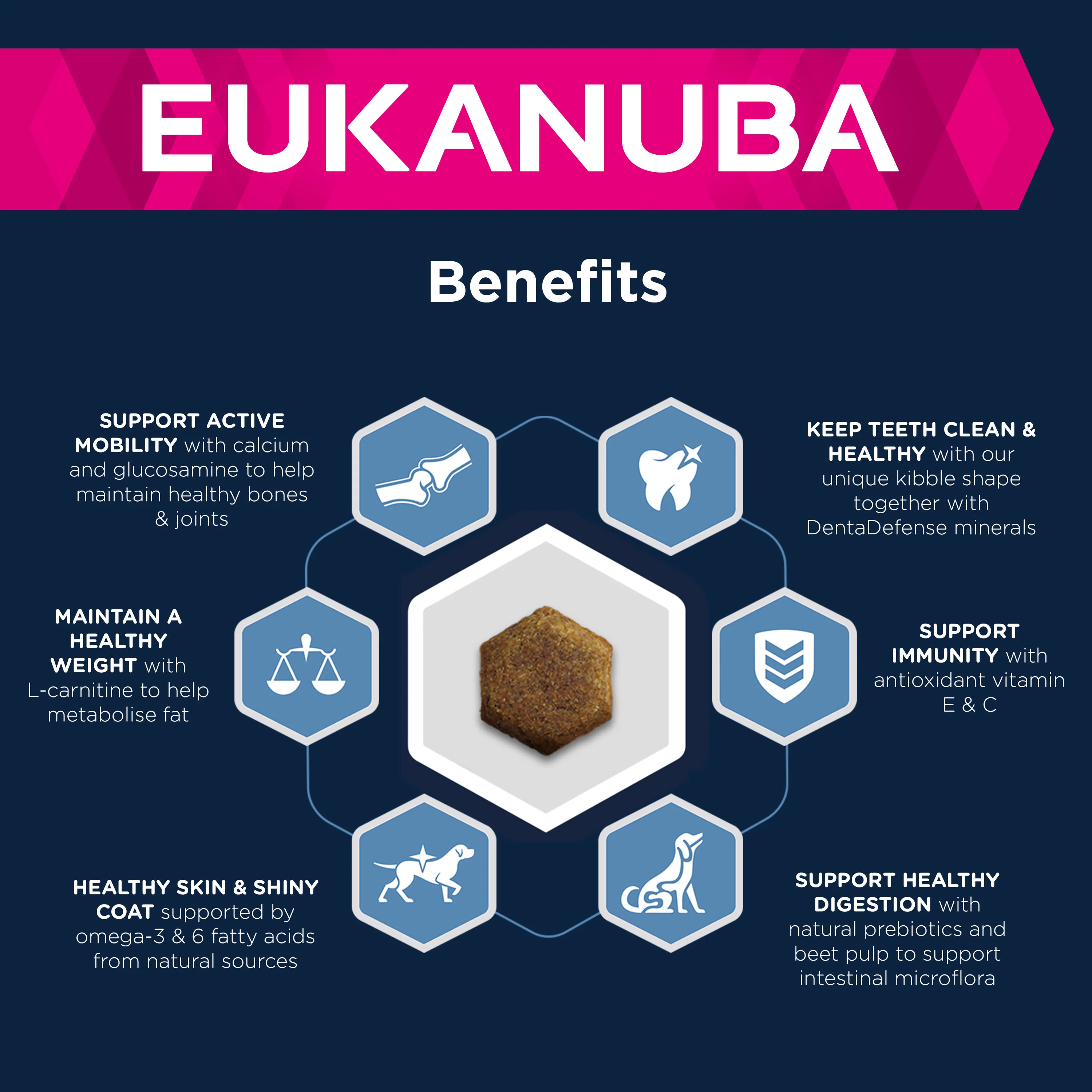 Eukanuba Thriving Mature Large Breed Dry Dog Food - Chicken - Image 6
