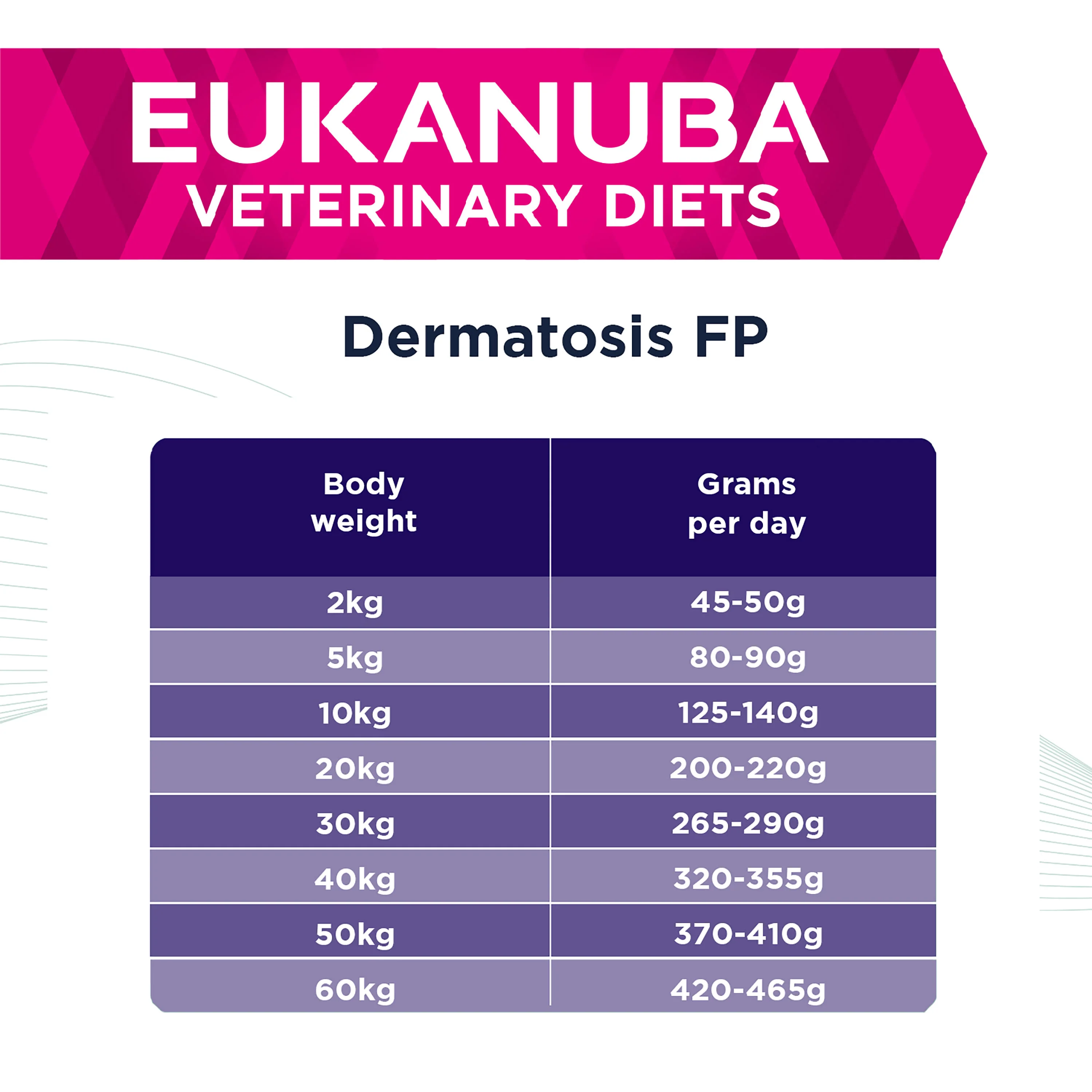 Eukanuba Veterinary Diets Dermatosis FP Dry Dog Food - Image 5