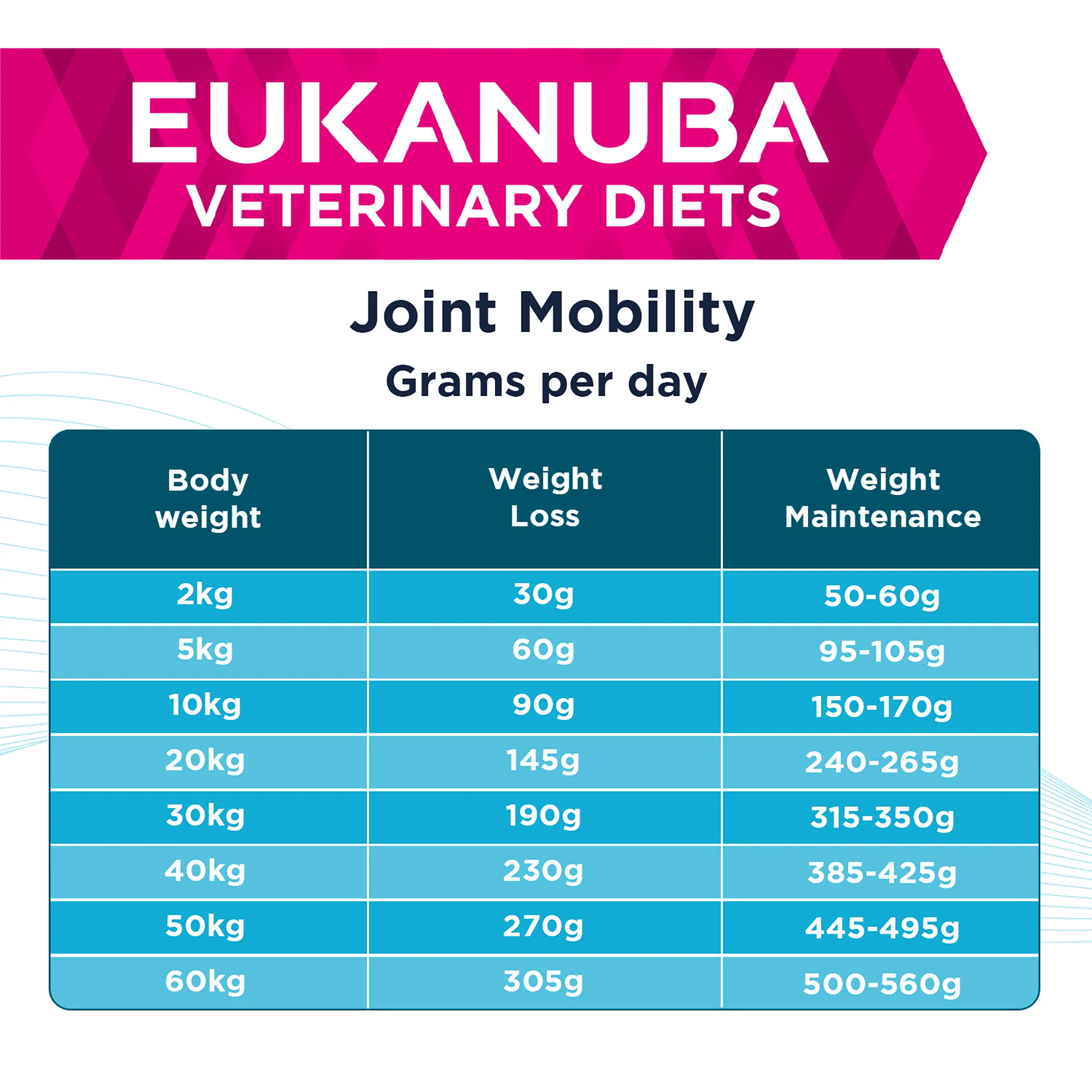 Eukanuba Veterinary Diets Joint Mobility Dry Dog Food - Image 5