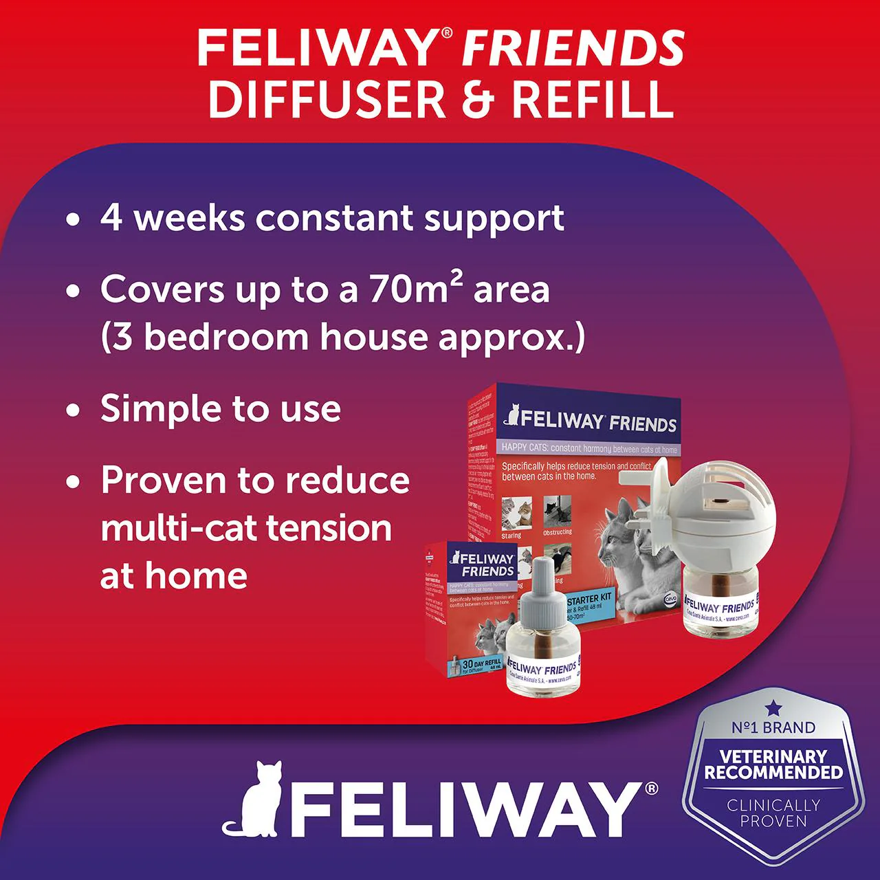 Feliway Friends Starter Kit Diffuser - Image 3