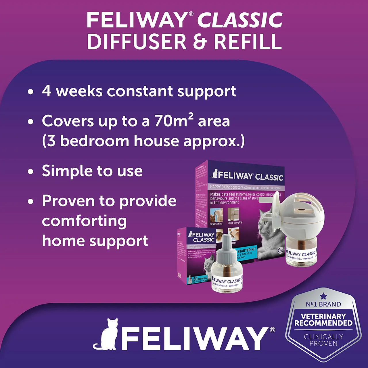 Feliway Refill Diffuser (30 Days) - Image 4
