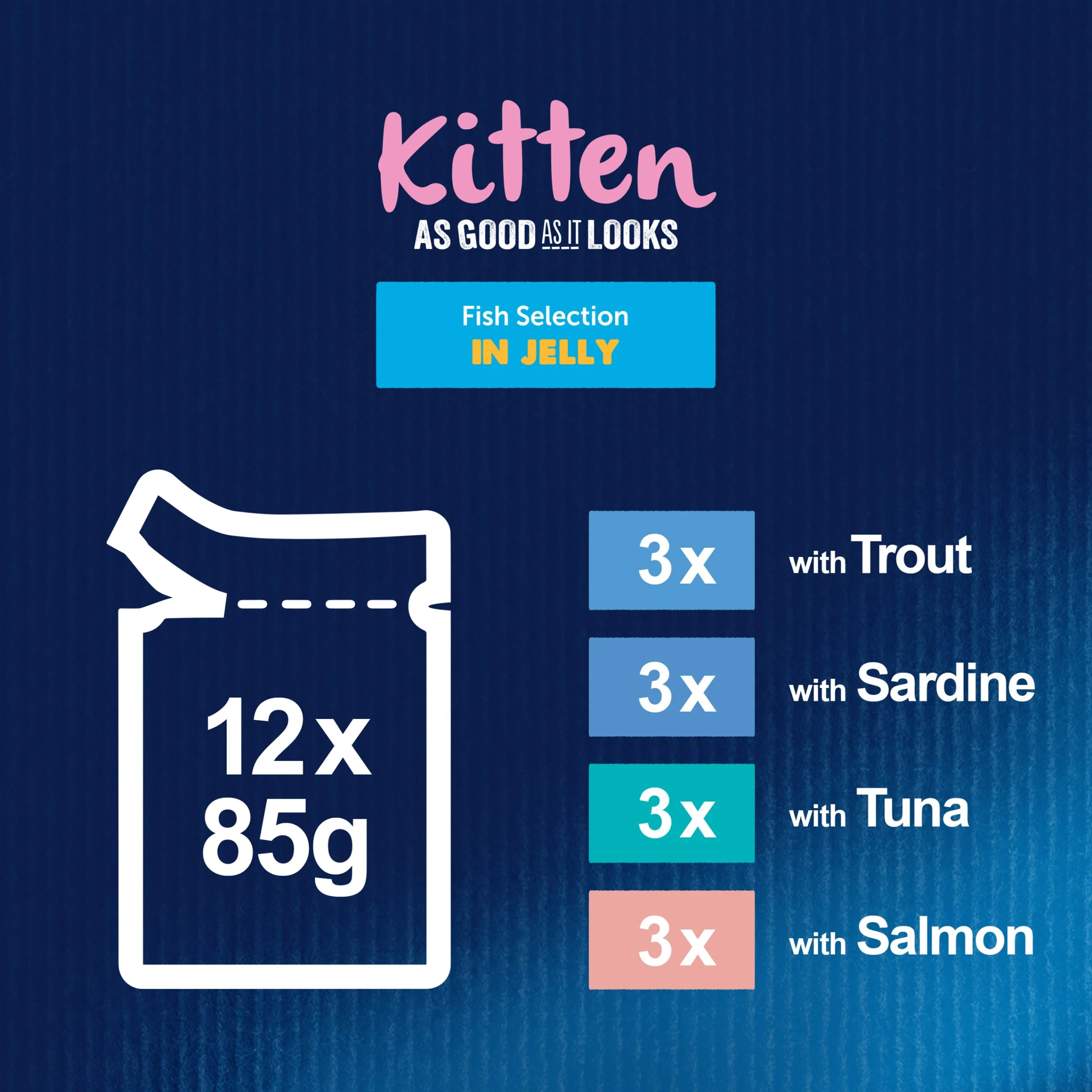 Felix As Good As it Looks Kitten Fish in Jelly Wet Cat Food - Image 7