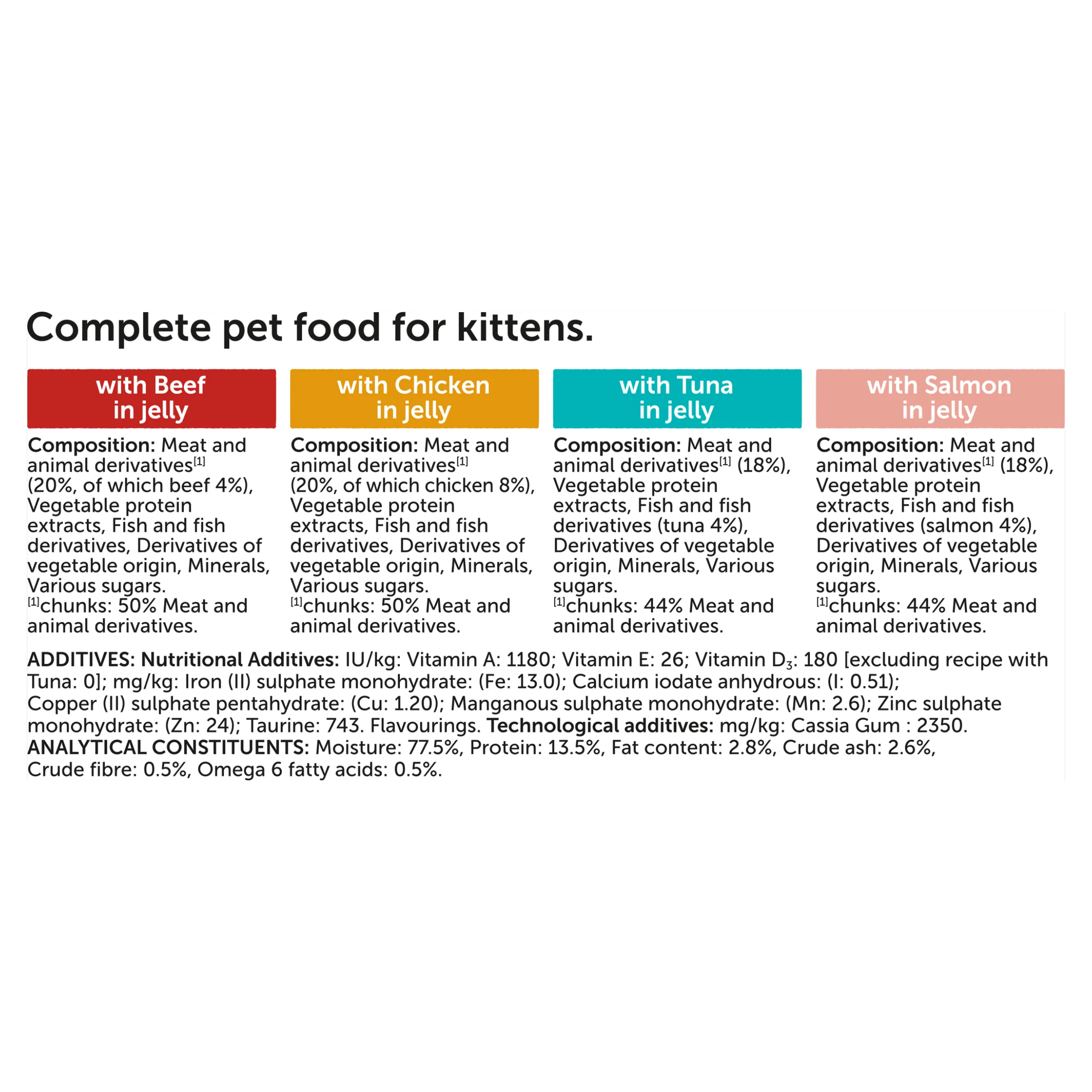 Felix As Good As it Looks Kitten Mixed Selection in Jelly Wet Cat Food - Image 7