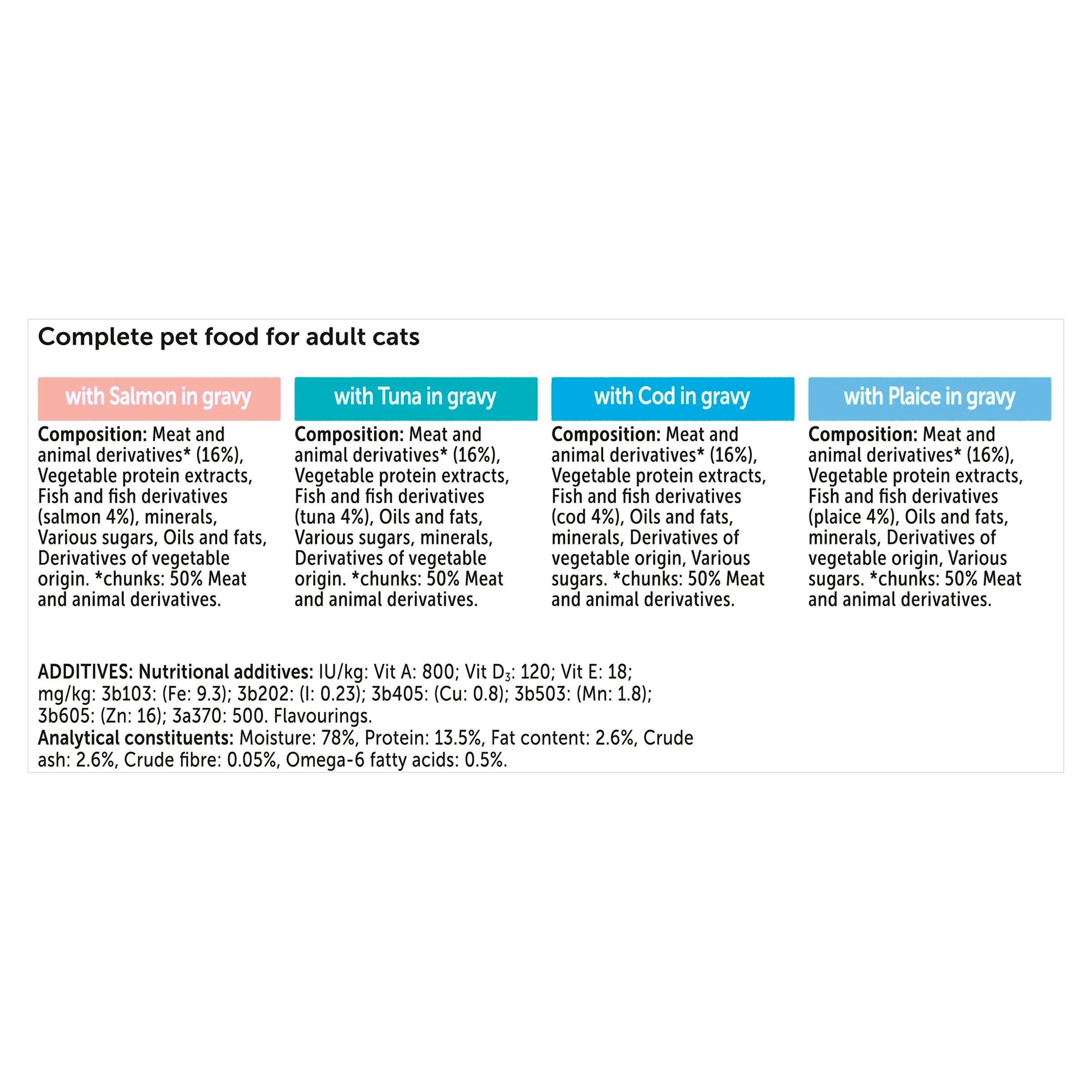 Felix Tasty Shreds Adult Wet Cat Food - Fish Selection in Gravy - Image 12