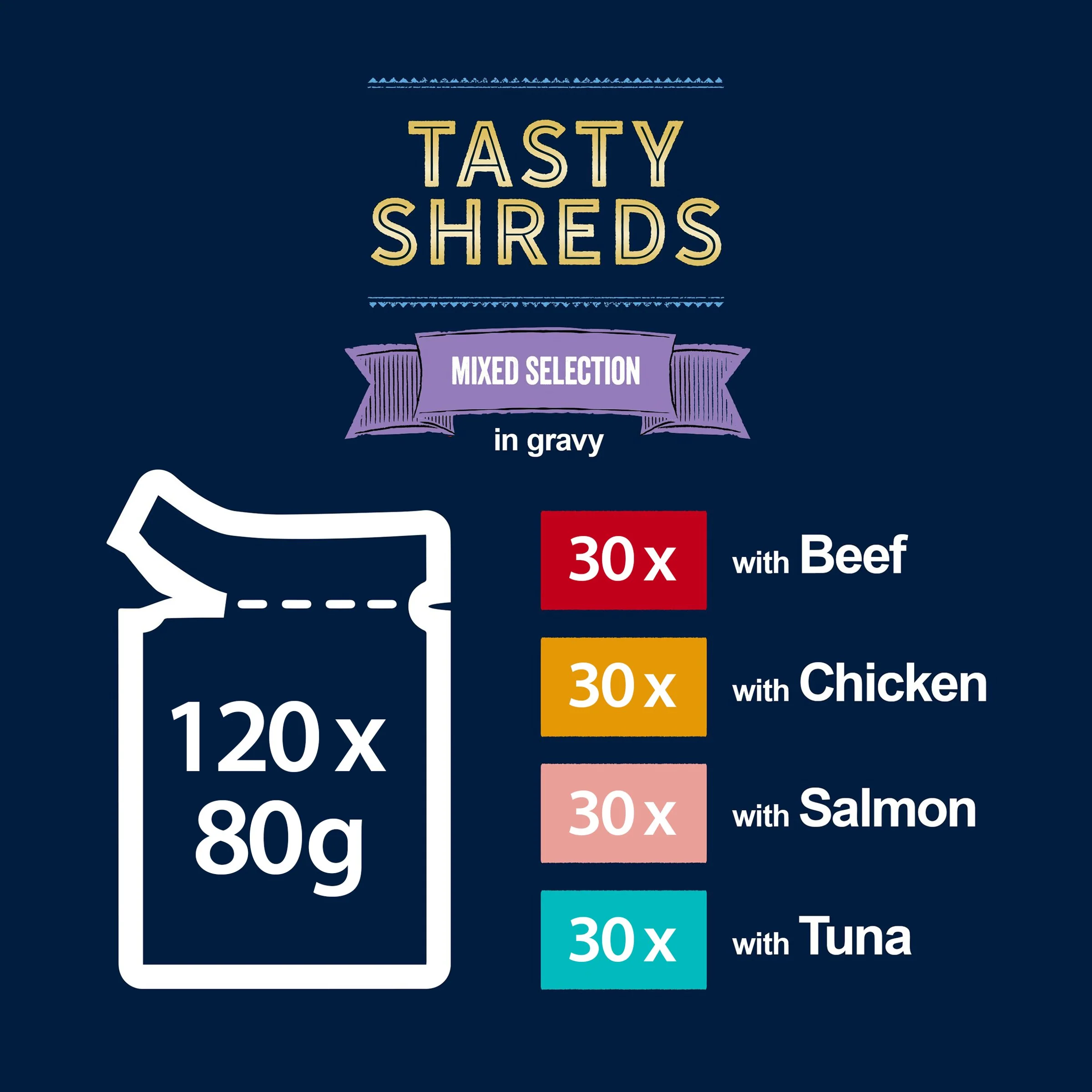 Felix Tasty Shreds Mixed Selection in Gravy Wet Cat Food - Image 4