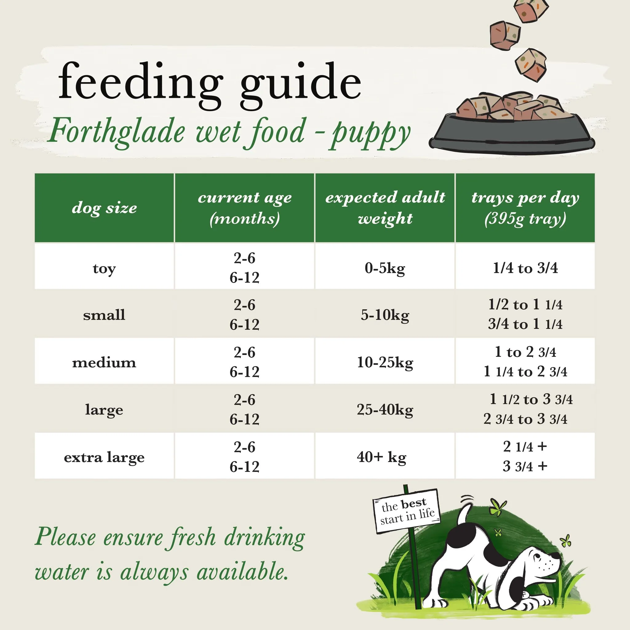 Forthglade Complete Meal Grain-free Puppy Wet Dog Food - Lamb with Liver, Sweet potato & Vegetables - Image 5