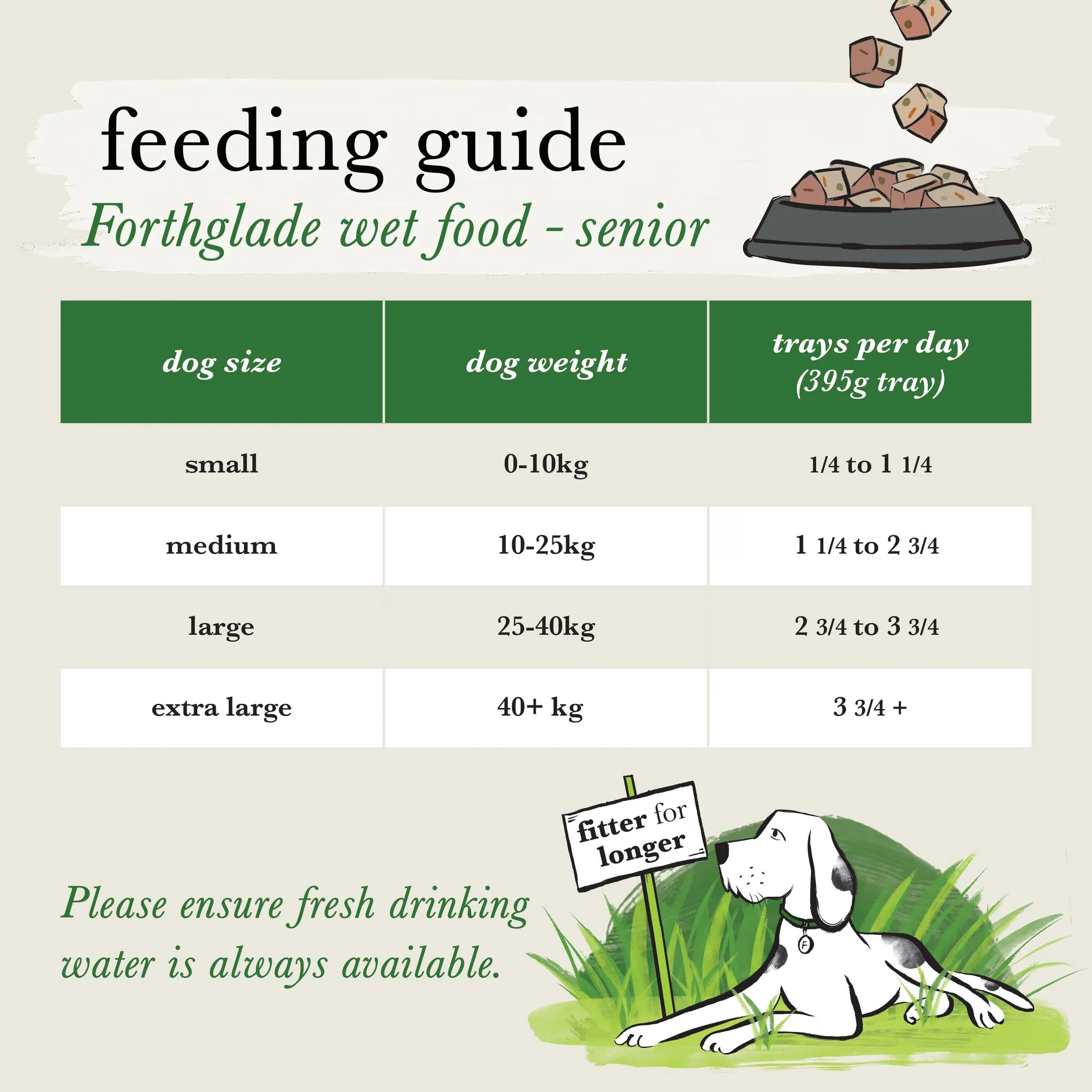 Forthglade Complete Meal Wholegrain Senior Wet Dog Food - Variety Pack - Image 5