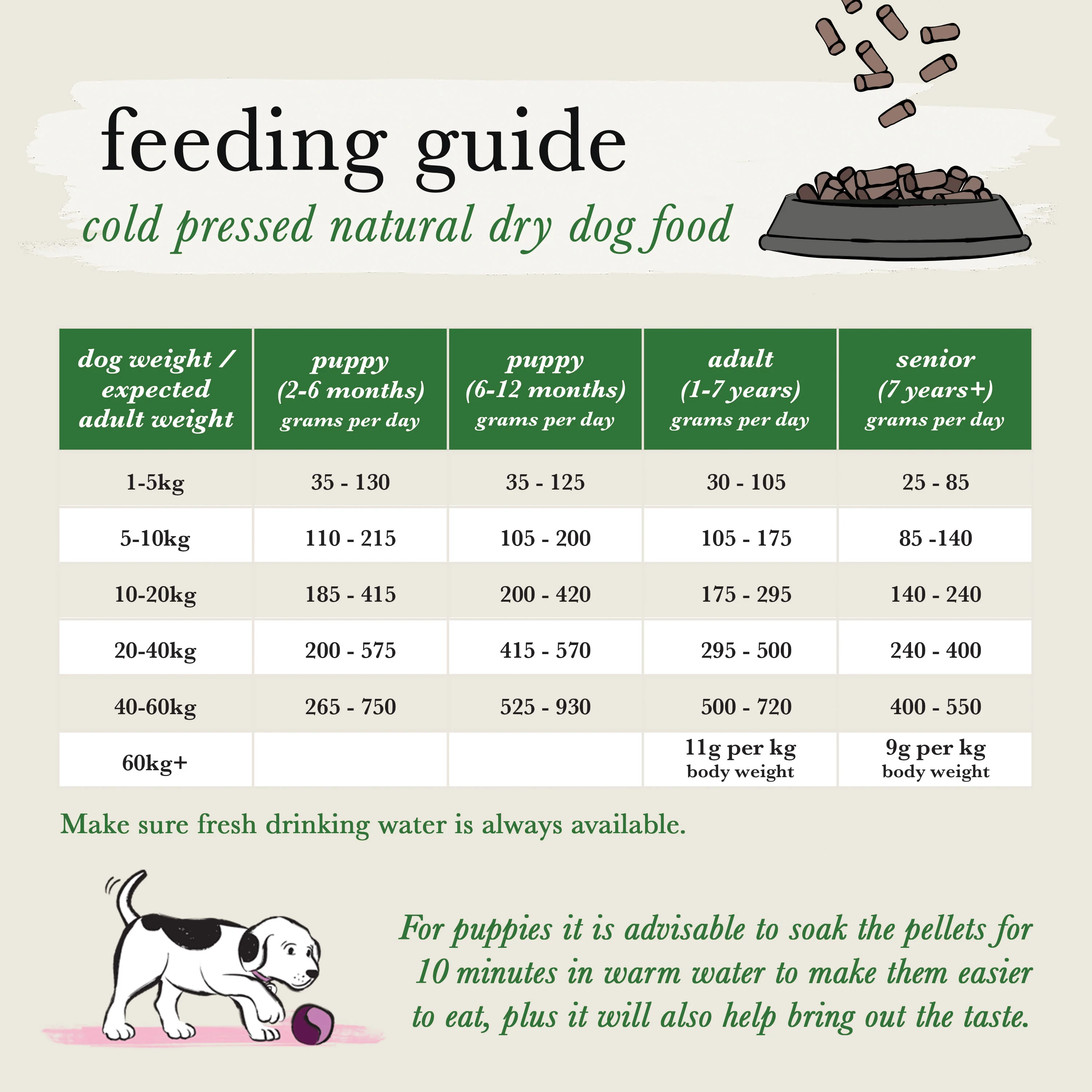ForthgladeĀ Complete Natural Cold Pressed Dry Dog Food - Turkey with Sweet Potato 10kg - Image 8