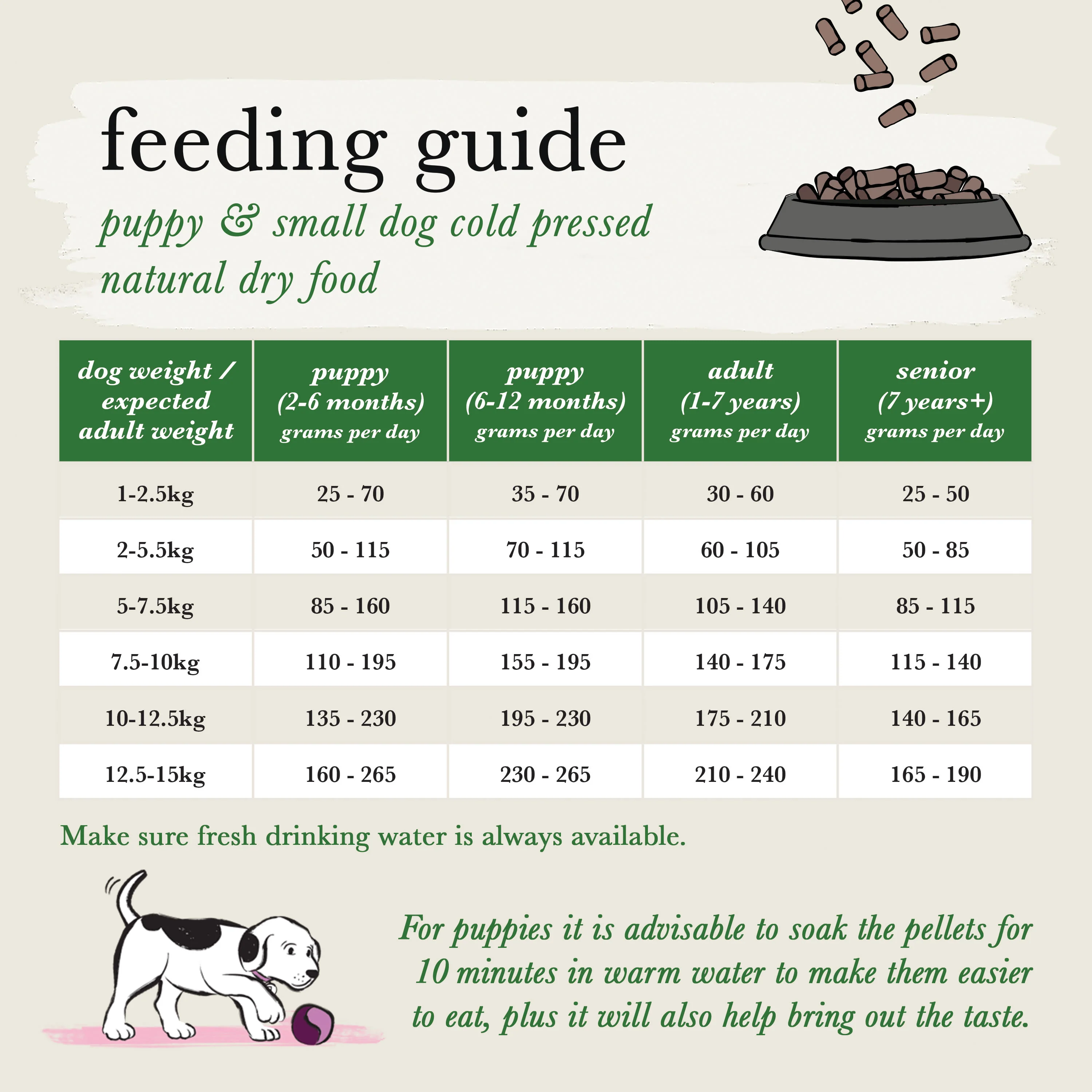 ForthgladeĀ Complete Natural Cold Pressed Small Dry Dog Food - Turkey with Sweet Potato - Image 8