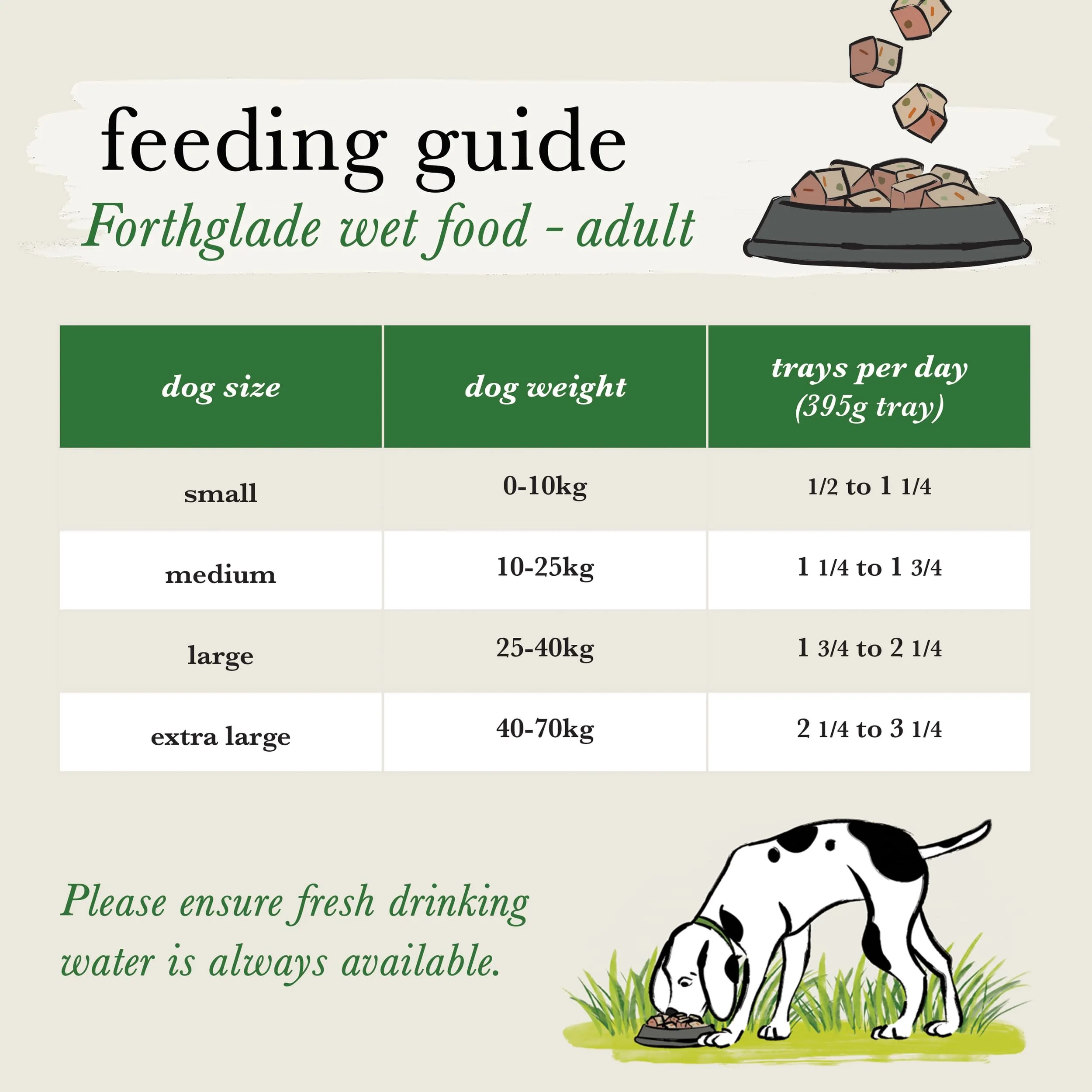 Forthglade Grain-free Adult Sardines with Sweet Potato & Veg Wet Dog Food - Image 3