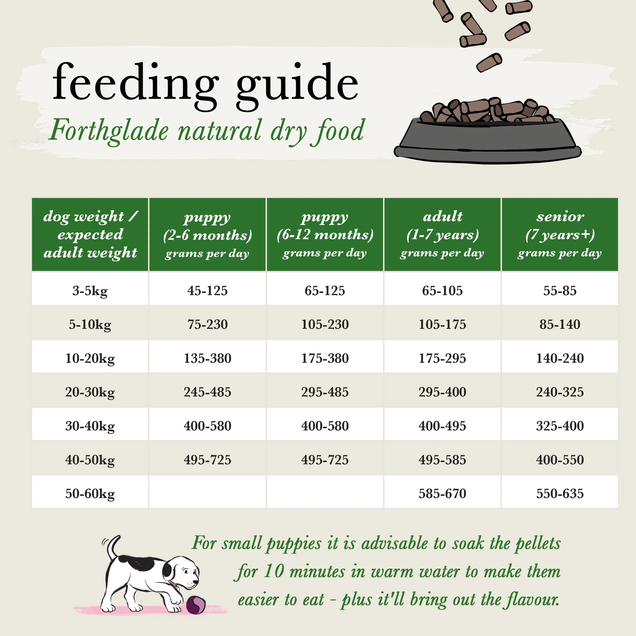 ForthgladeĀ Grain-free Cold Pressed Adult Dry Dog Food - Turkey with Sweet Potato - Image 9