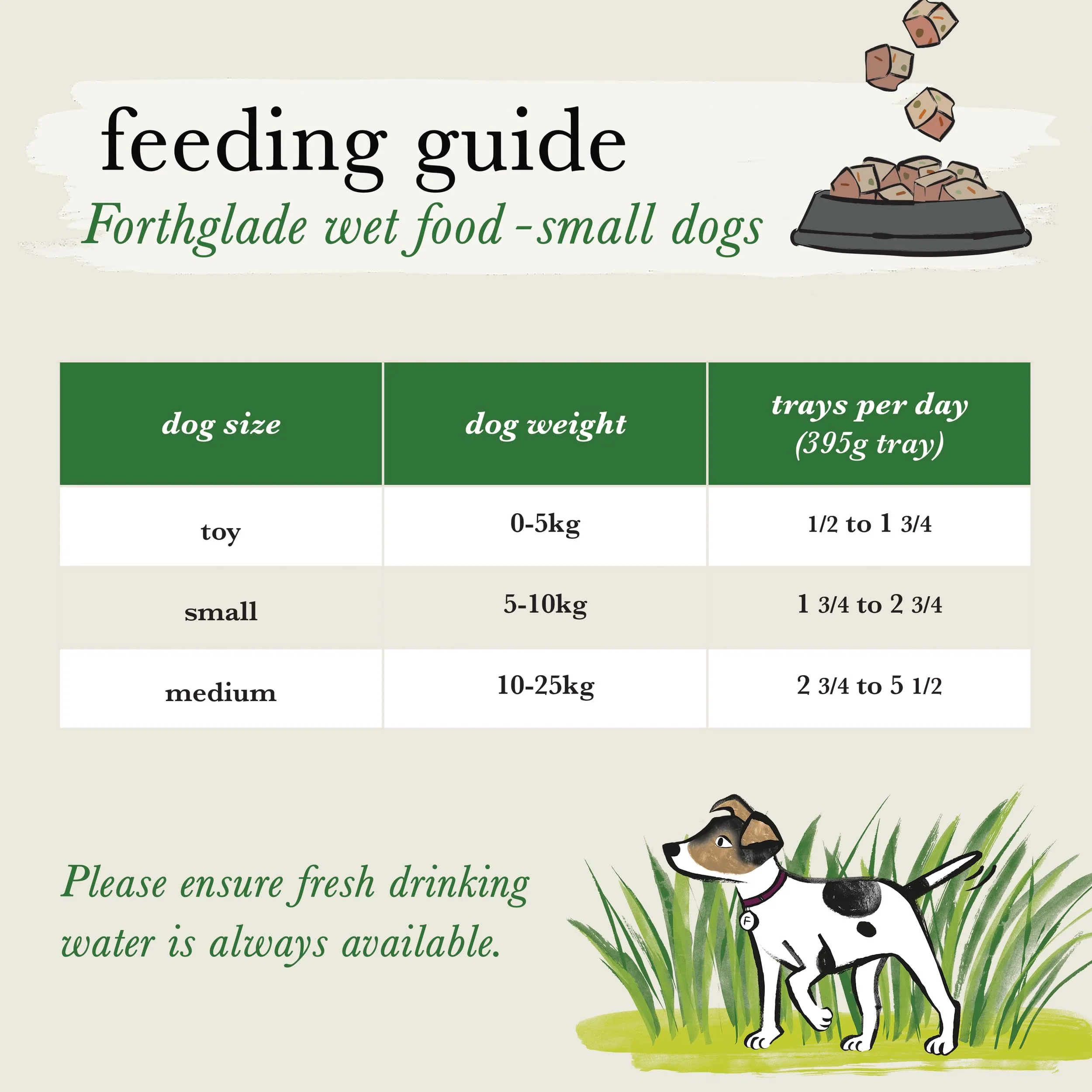 Forthglade Grain-free Small Adult Wet Dog Food - Chicken & Lamb - Image 2