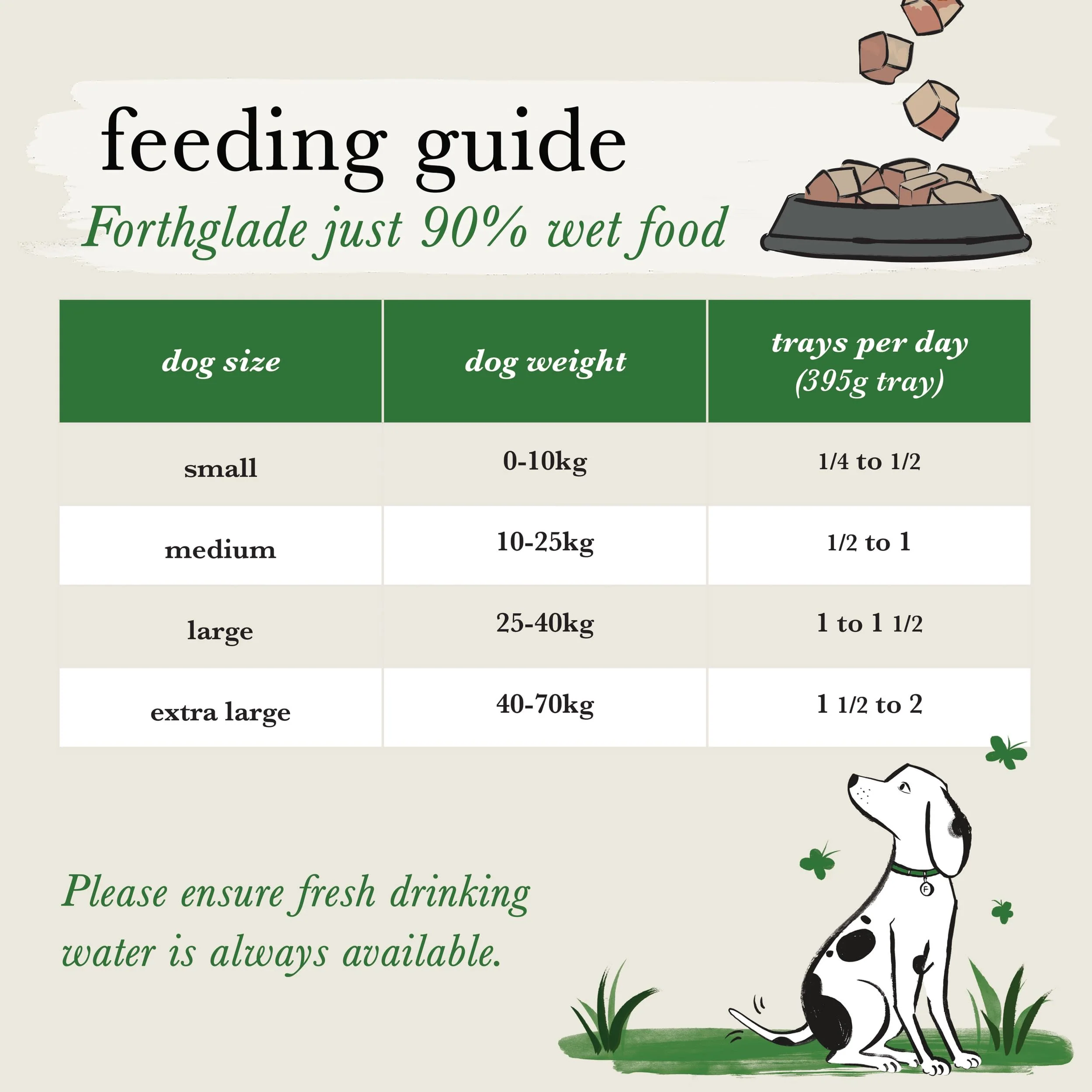 Forthglade Just Complementary 2 Months+ Grain-free Wet Dog Food - Beef - Image 6