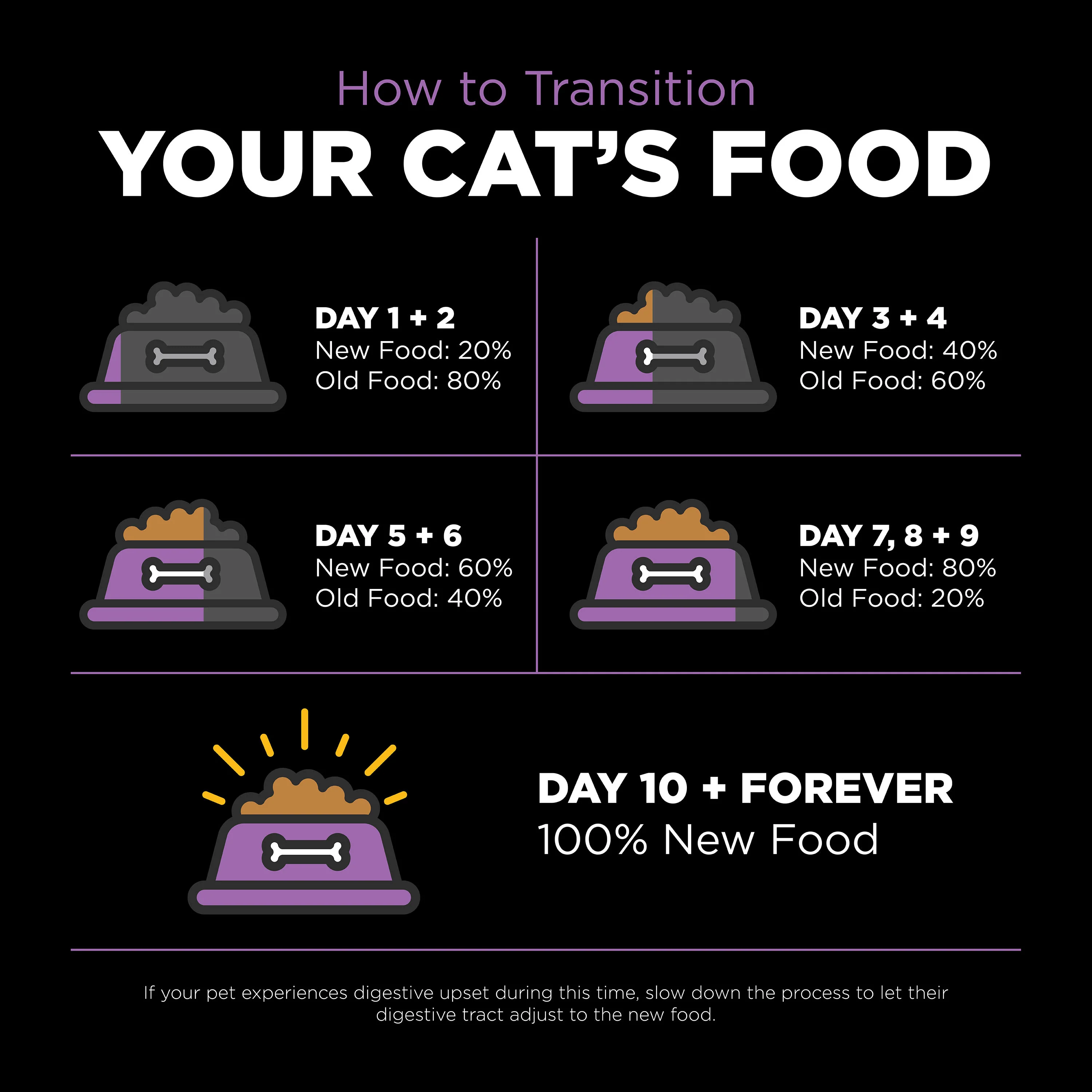 Go! Solutions Carnivore Grain Free Chicken, Turkey + Duck Recipe Dry Cat Food - Image 3