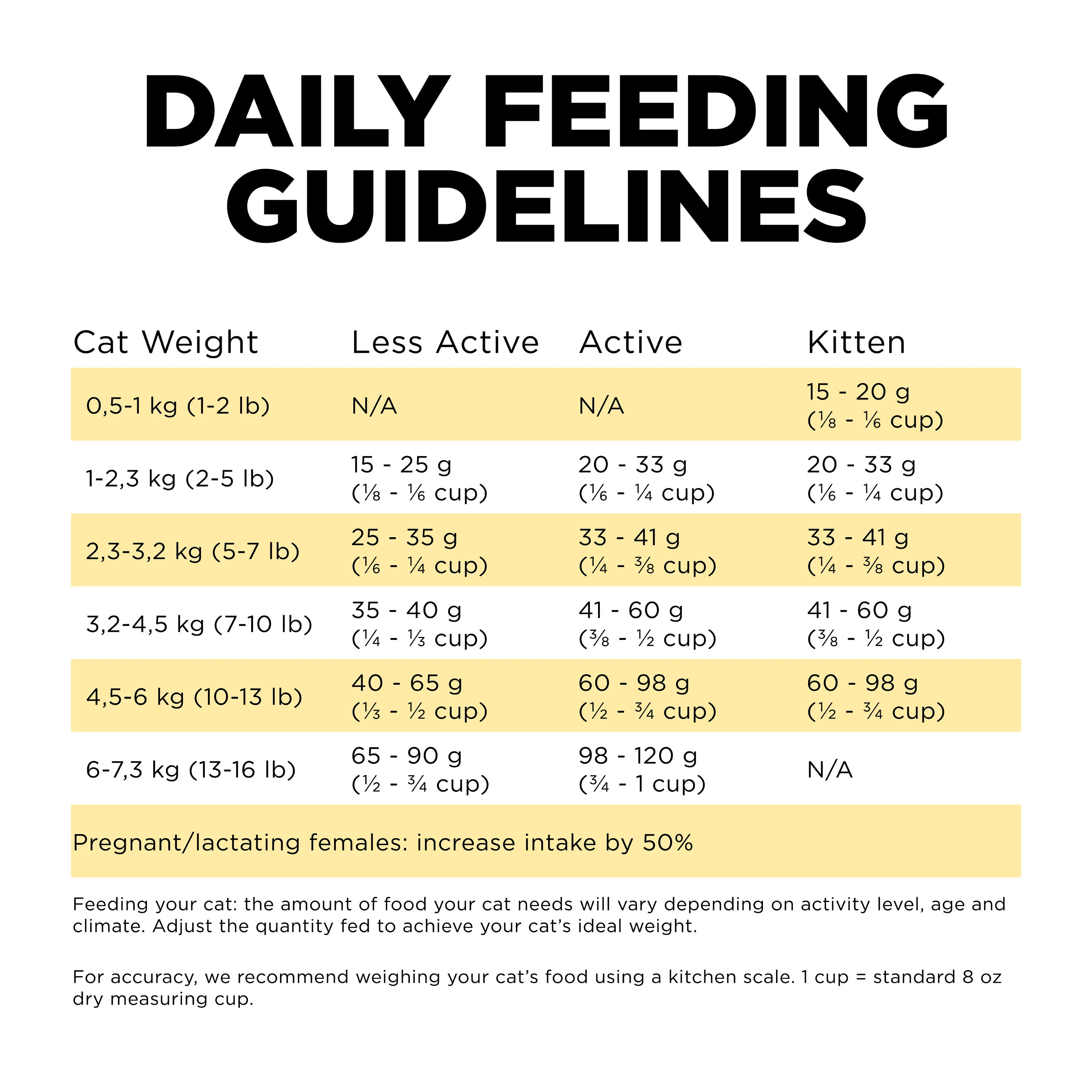 Go! Solutions Sensitivities Limited Ingredient Grain Free Duck recipe Dry Cat Food - Image 7