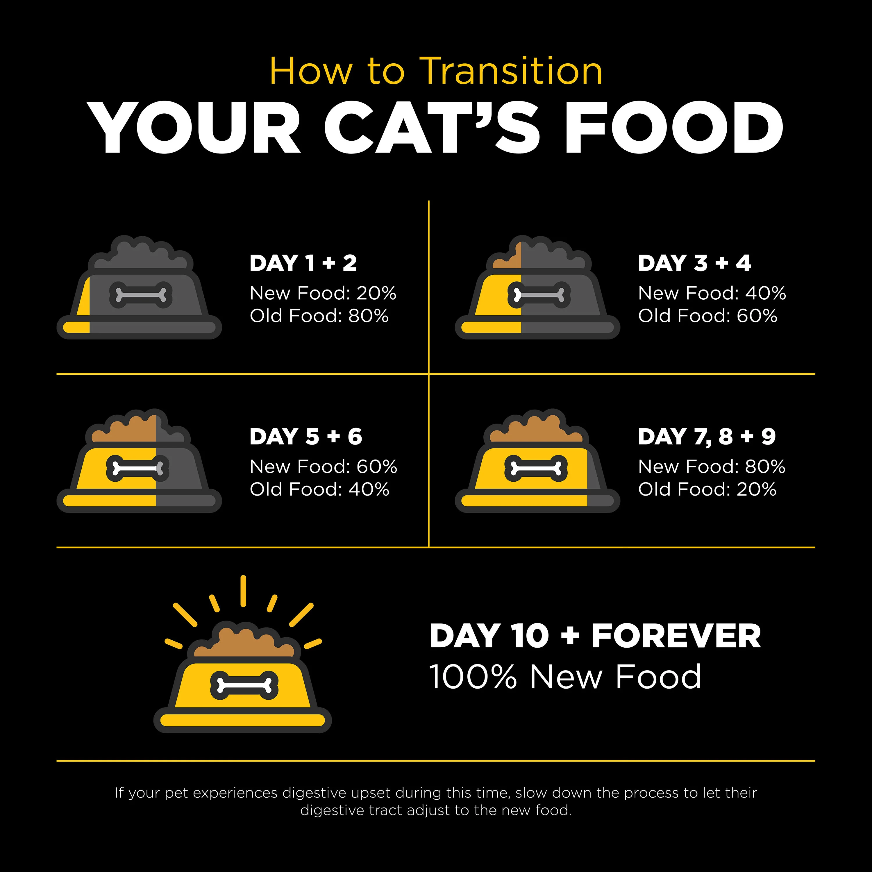 Go! Solutions Sensitivities Limited Ingredient Grain Free Duck recipe Dry Cat Food - Image 8