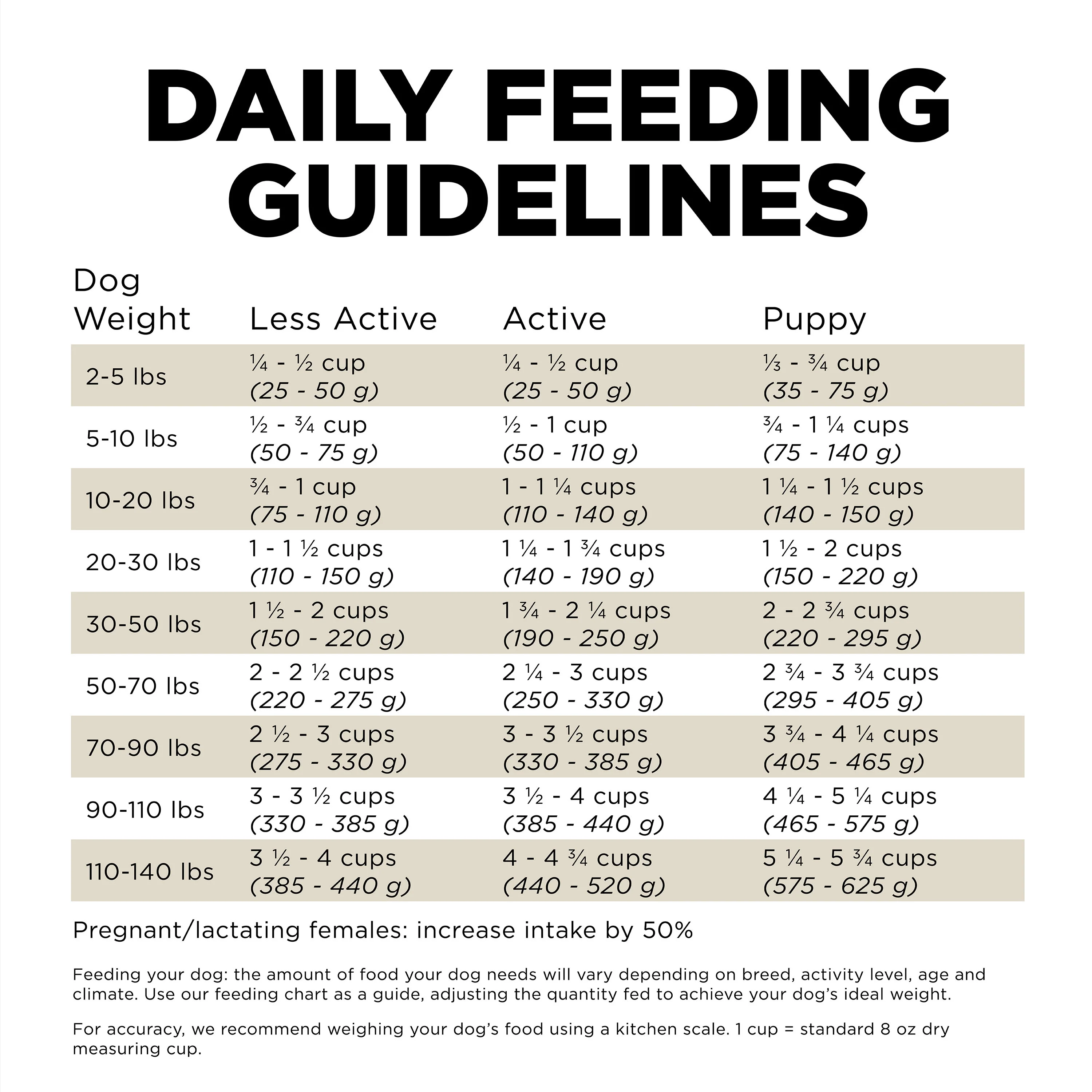 Go! Solutions Sensitivities Limited Ingredient Grain Free Duck recipe Dry Dog Food - Image 2