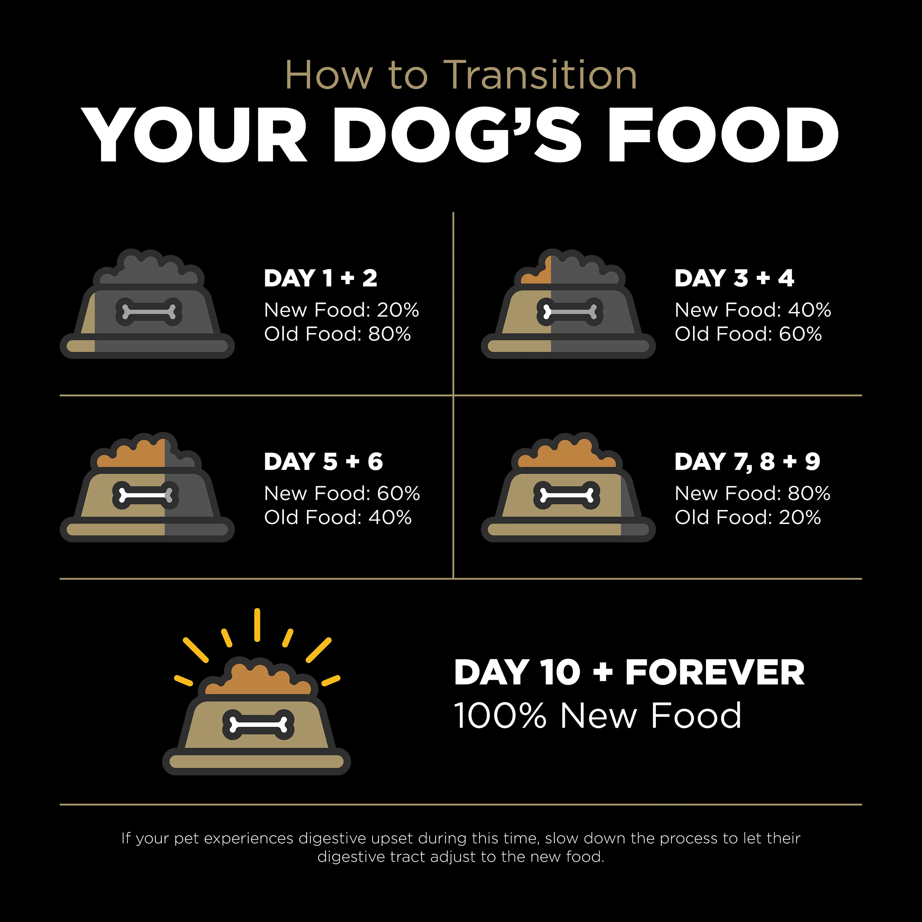Go! Solutions Sensitivities Limited Ingredient Grain Free Duck recipe Dry Dog Food - Image 3