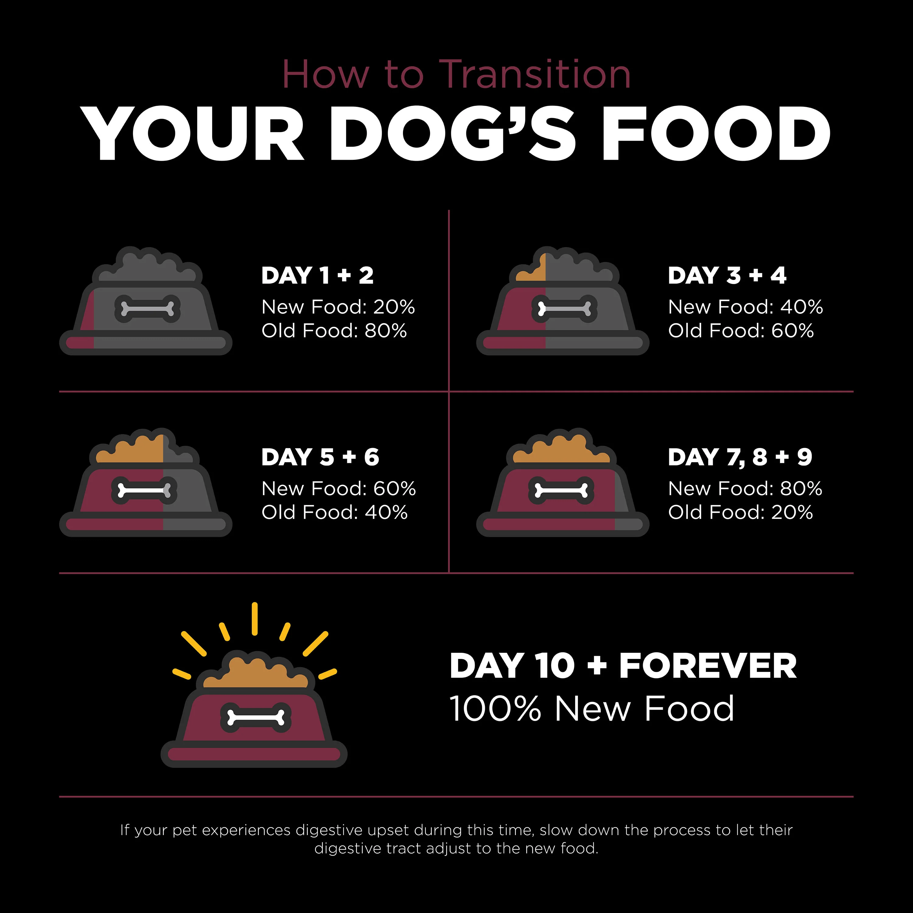 Go! Solutions Sensitivities Limited Ingredient Grain Free Lamb recipe Dry Dog Food - Image 3