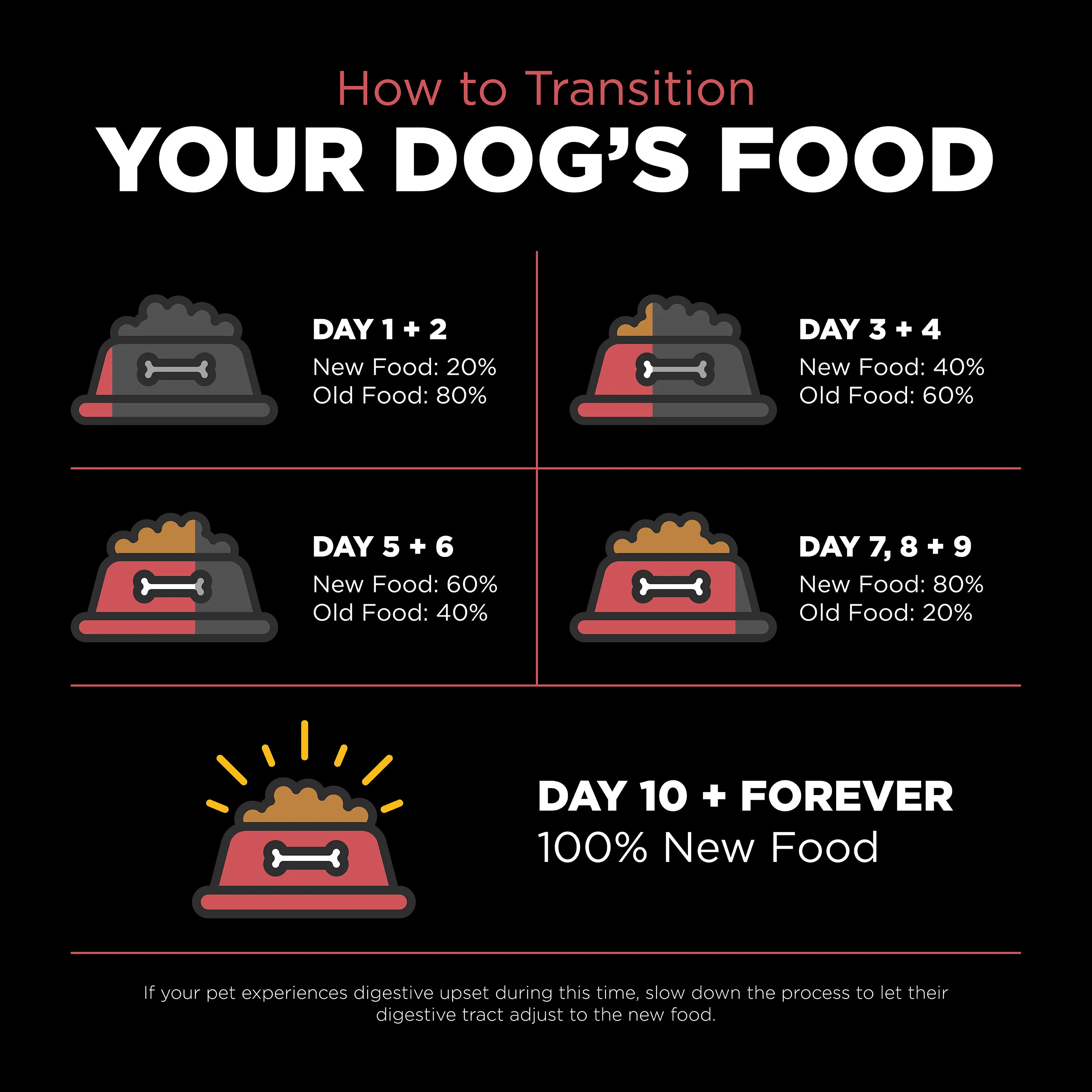 Go! Solutions Sensitivities Limited Ingredient Grain FreeĀ Salmon recipe Dry Dog Food - Image 3
