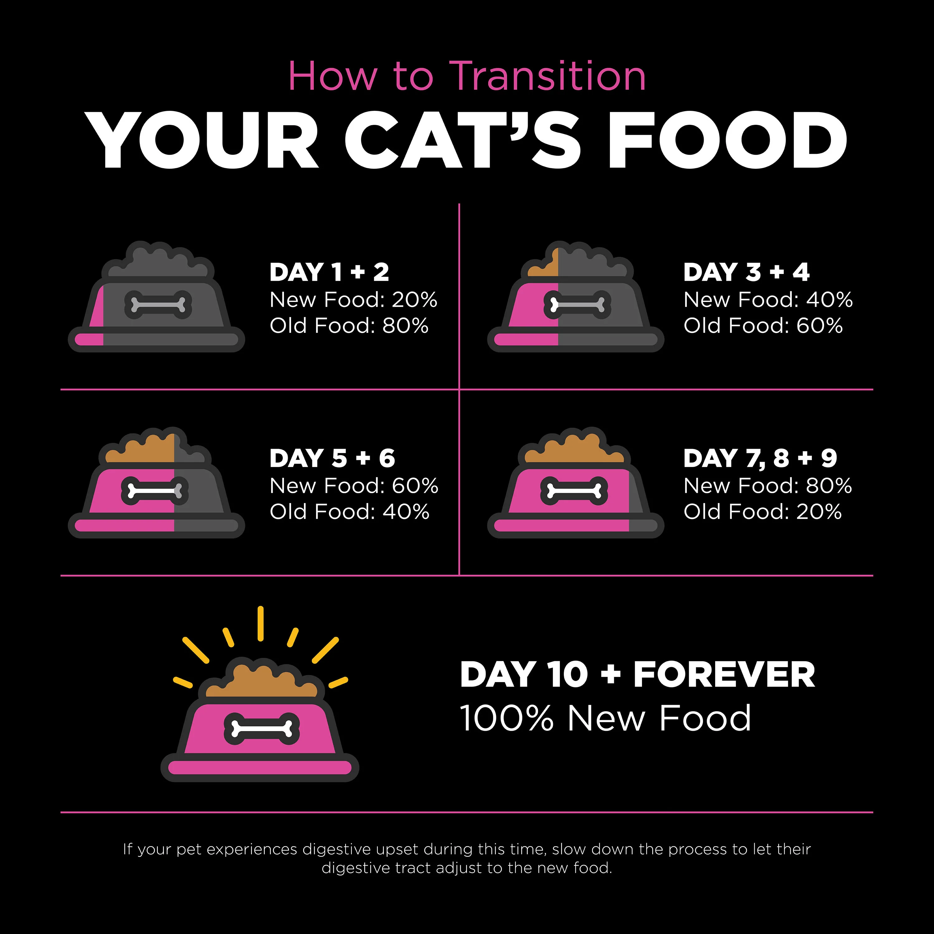 Go! Solutions Skin + Coat Care Chicken Recipe with Grains Dry Cat Food - Image 3