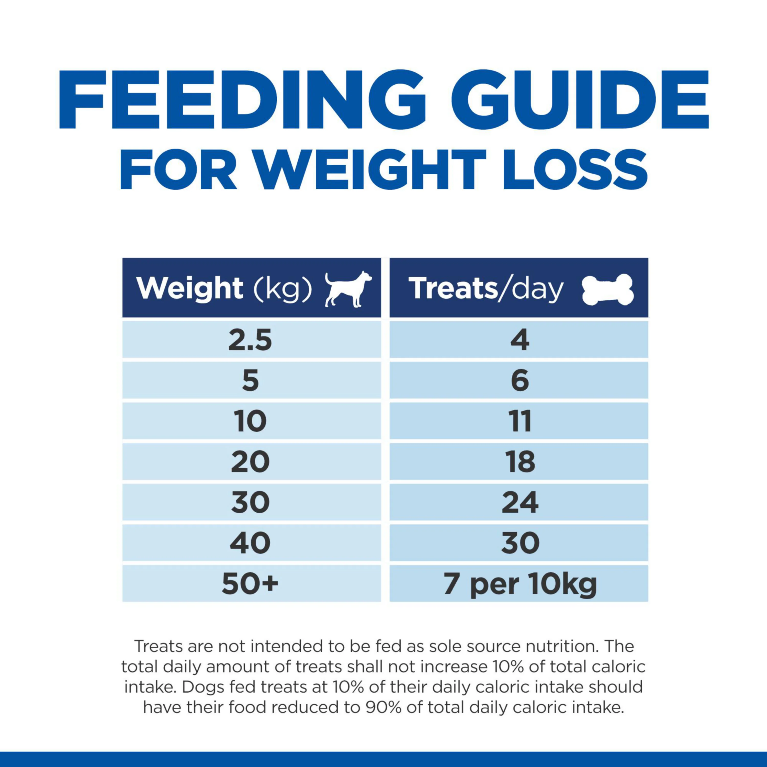 Hill's Healthy Weight Adult Dog Treats - Image 5