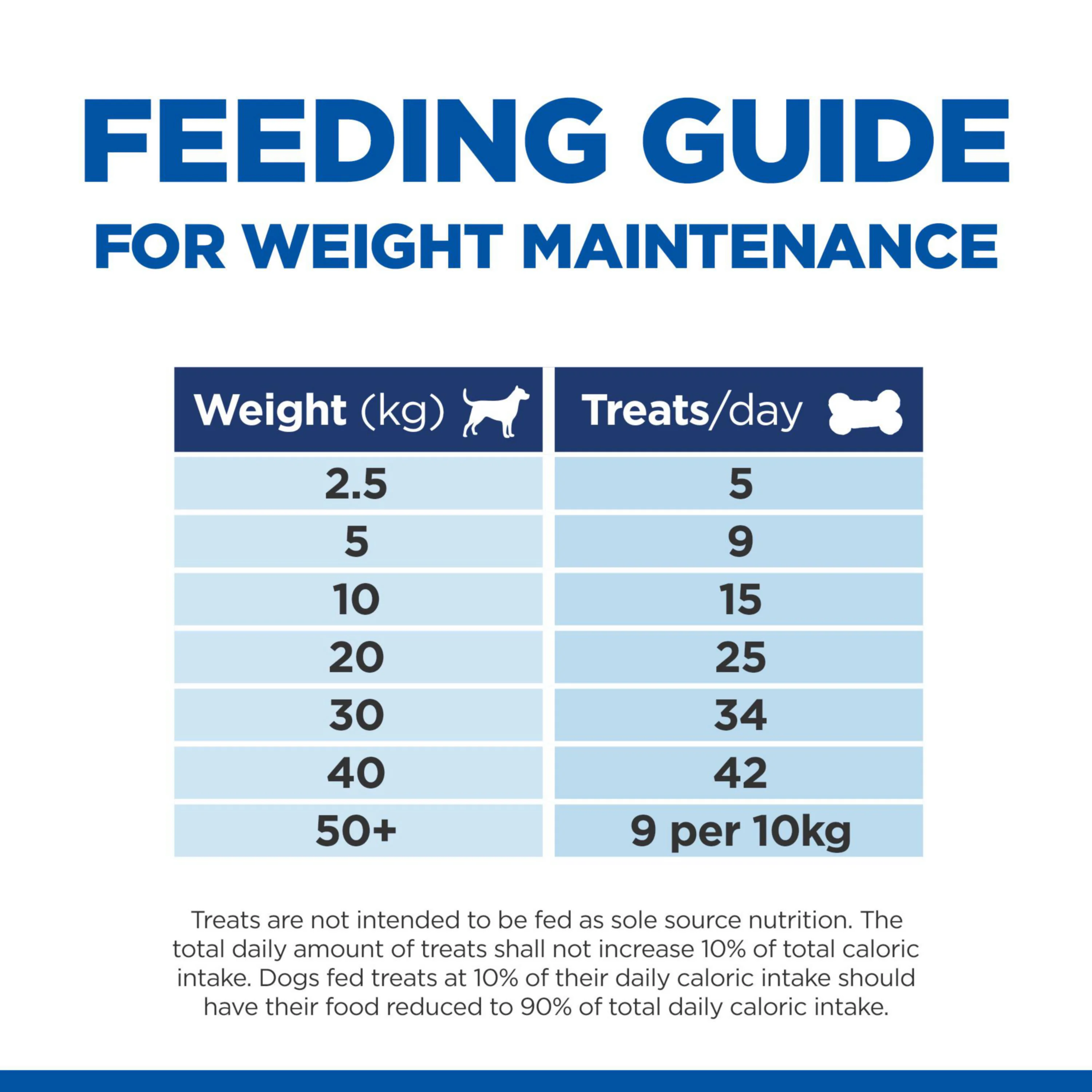 Hill's Healthy Weight Adult Dog Treats - Image 6