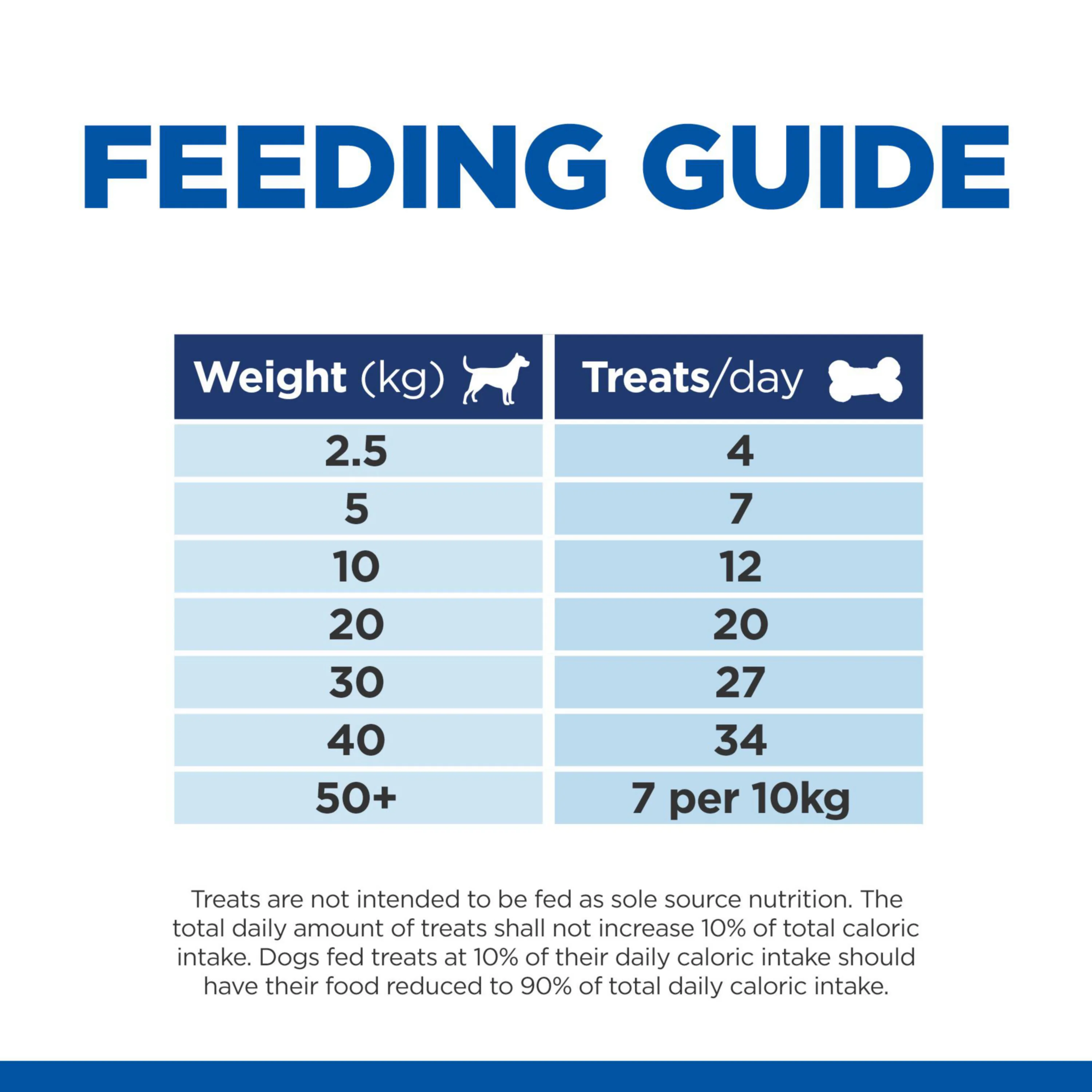 Hill's Hypoallergenic Adult Dog Treats - Image 5