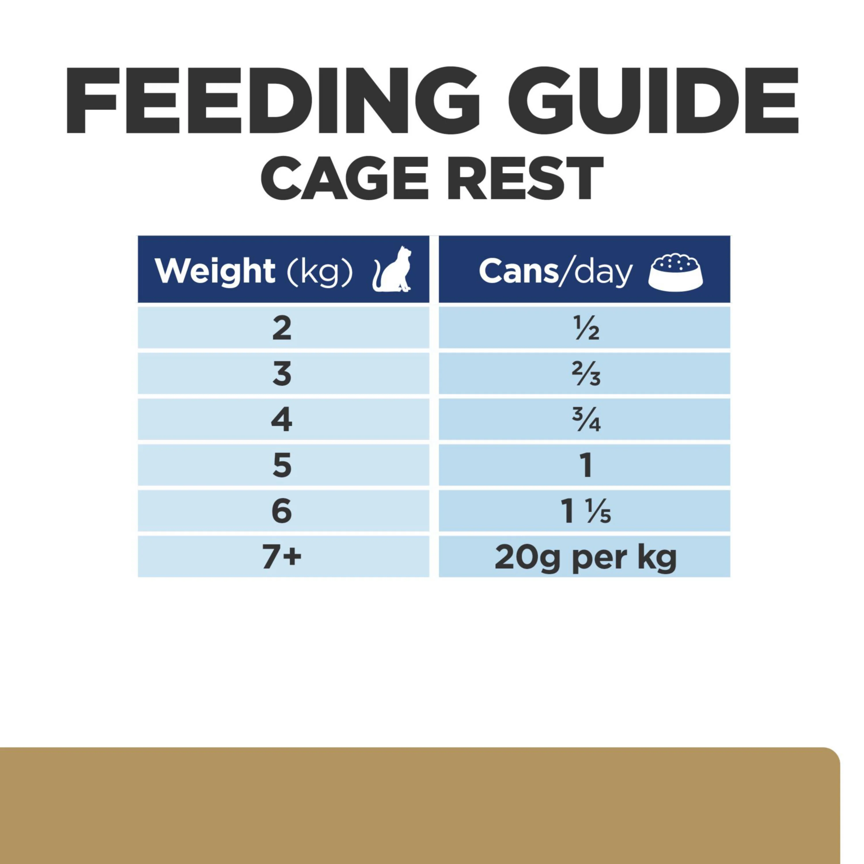 Hill's Prescription Diet a/d Adult Wet Dog/Cat Food - Chicken - Image 4