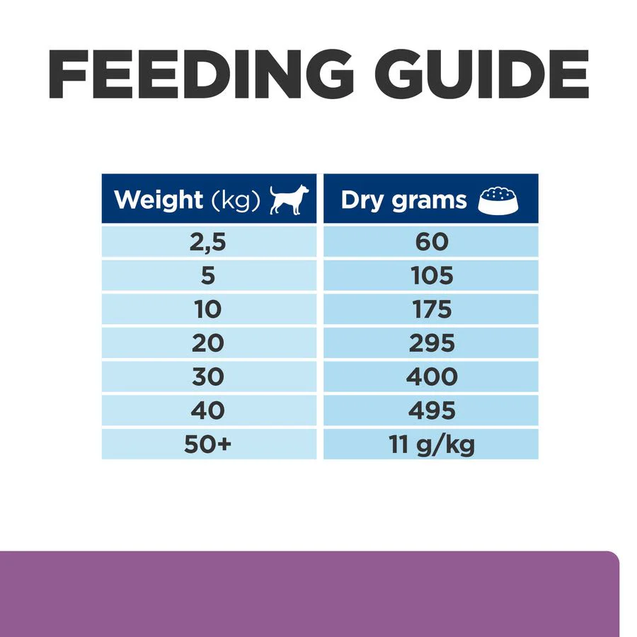 Hill's Prescription Diet b/d Brain Ageing Care Adult/Senior Dry Dog Food with Chicken - Image 8
